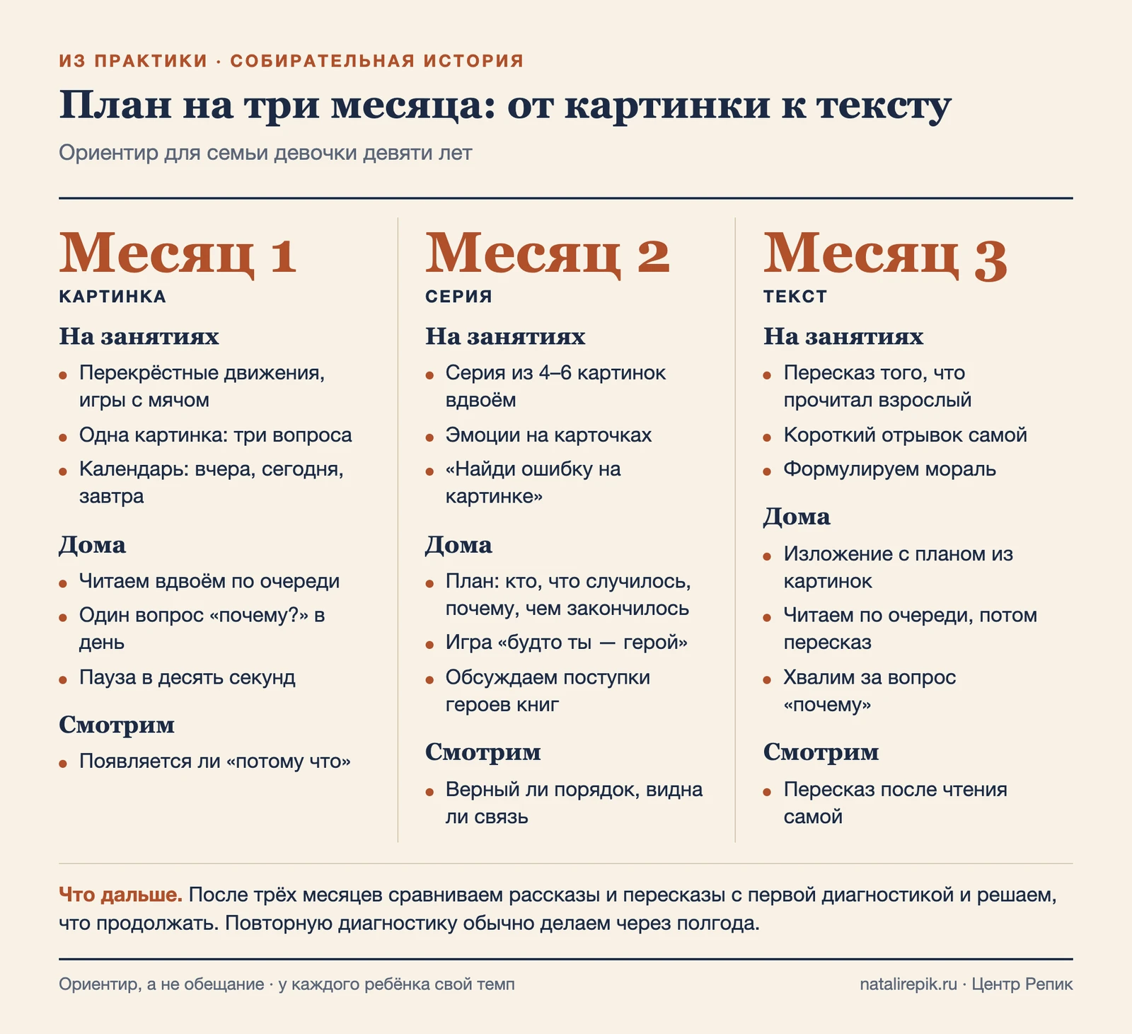 План на три месяца: от картинки к тексту
