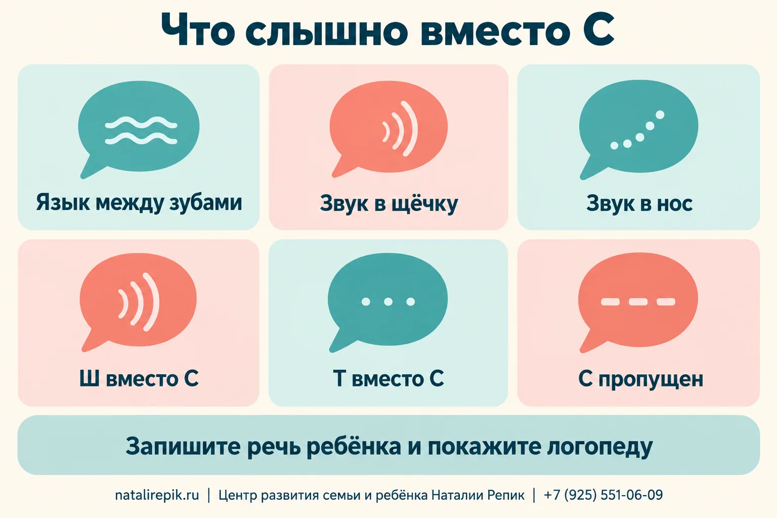 Инфографика «Что слышно вместо С»: шесть вариантов — язык между зубами, звук «в щёчку», нос вместо свиста, замена на Ш, замена на Т, пропуск звука; внизу подсказка: запишите речь ребёнка и покажите логопеду