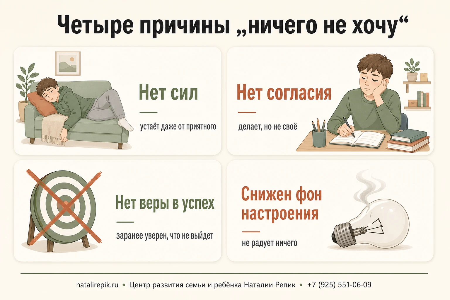 Четыре причины «ничего не хочу»: нет сил, нет согласия, нет веры в успех, снижен фон настроения — с признаком различения