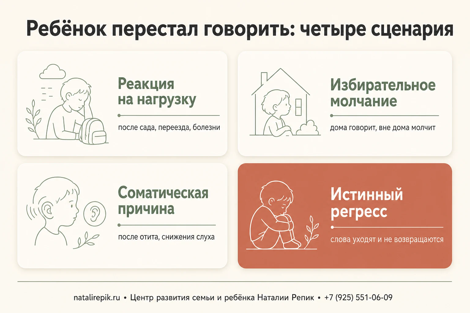 Четыре сценария отката речи: реакция на нагрузку, избирательное молчание, соматическая причина, истинный регресс