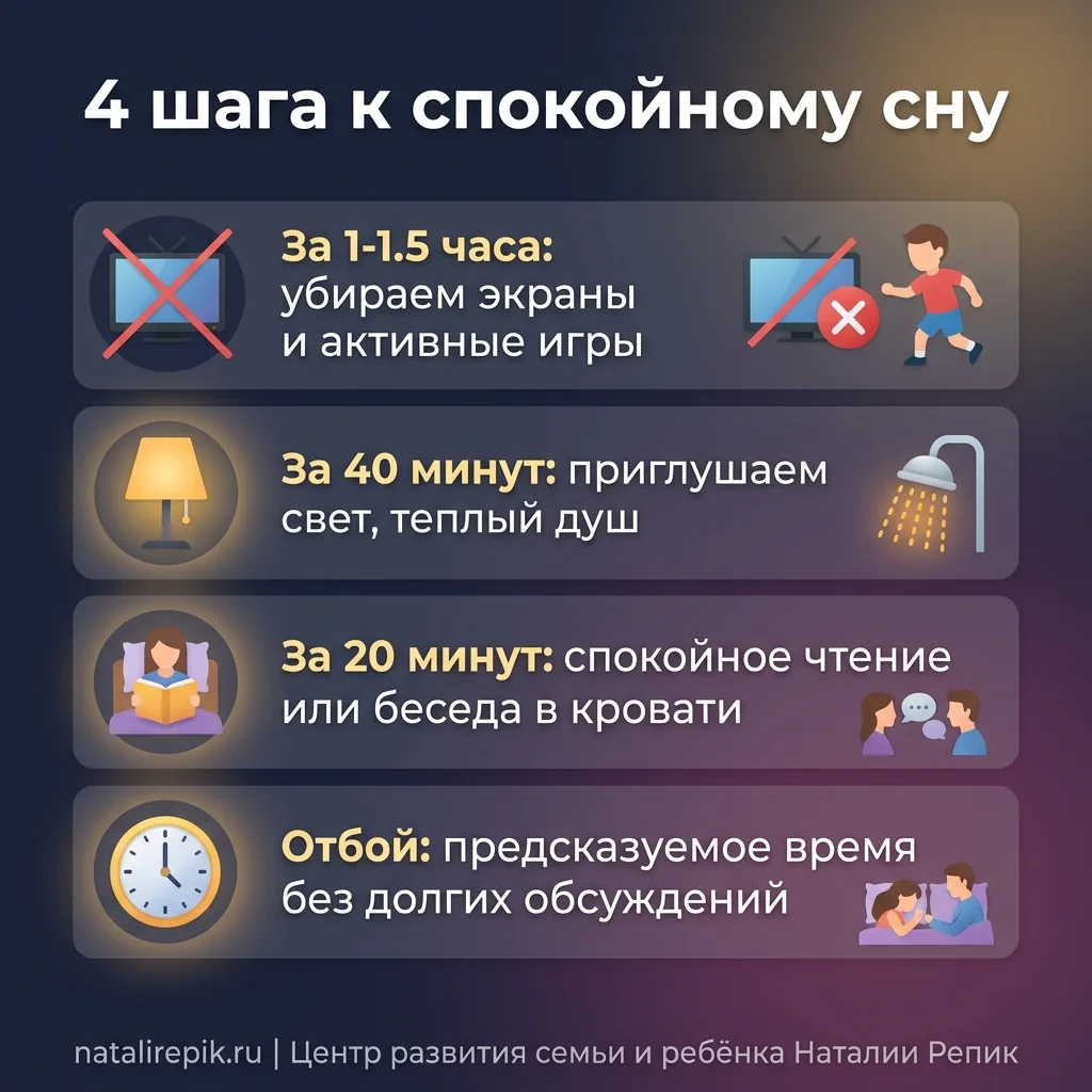 Инфографика: 4 шага к спокойному сну для ребенка — отказ от экранов, душ, чтение и отбой
