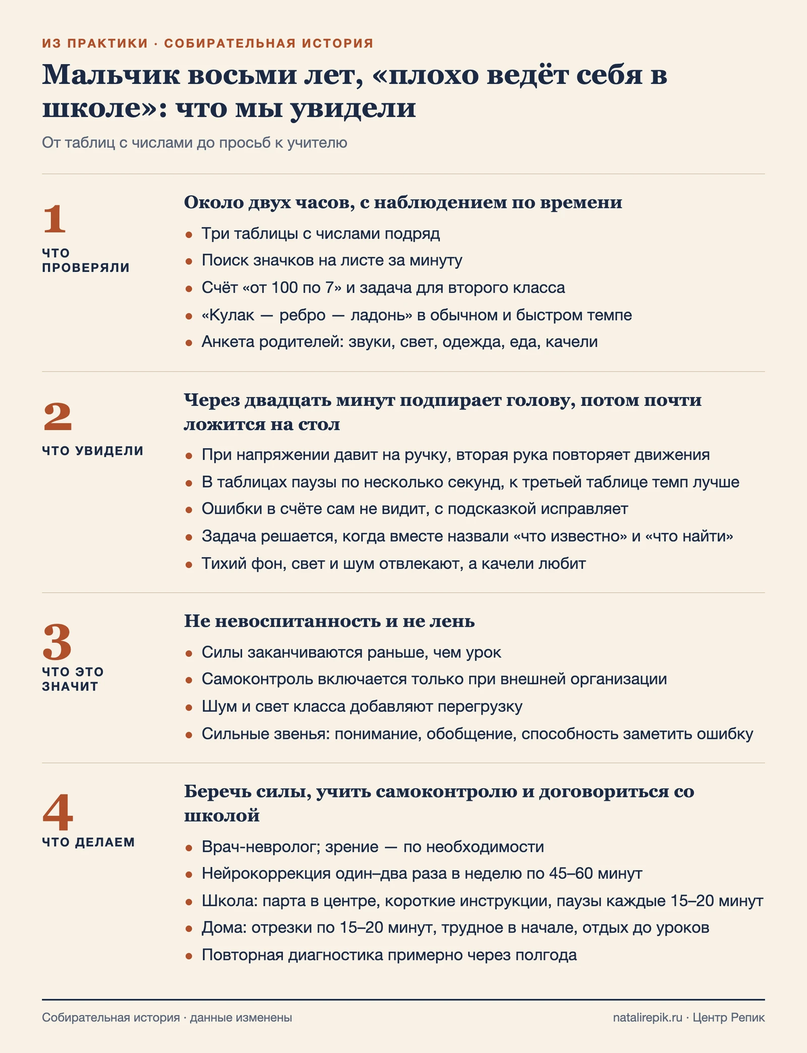 Схема: что проверяли, что увидели, что это значит и что делаем