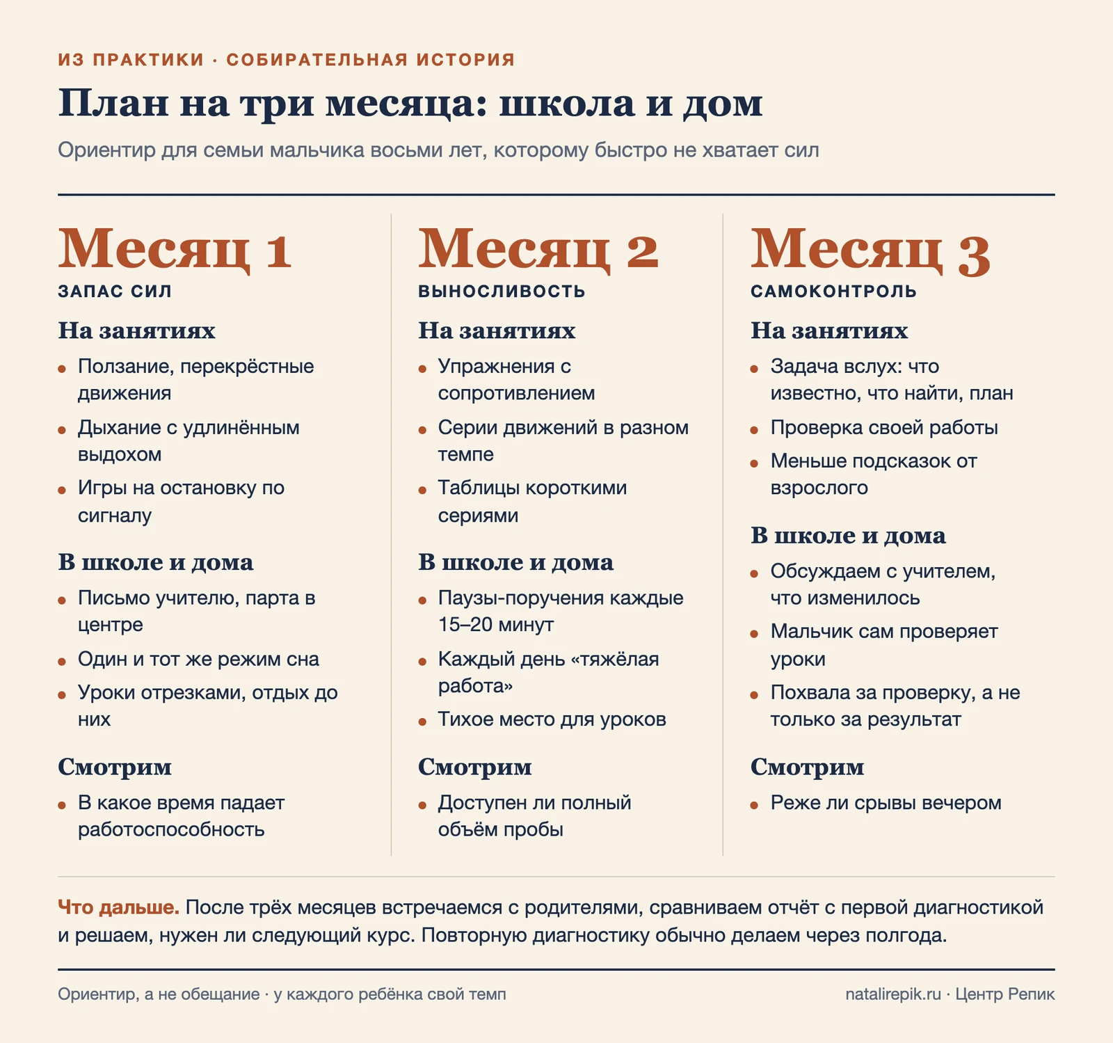 План на три месяца: что меняем в школе, дома и на занятиях