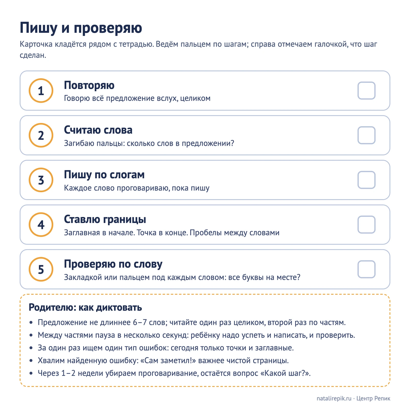 Карточка-памятка «Пишу и проверяю»: пять шагов письма, как проверять и как родителю диктовать