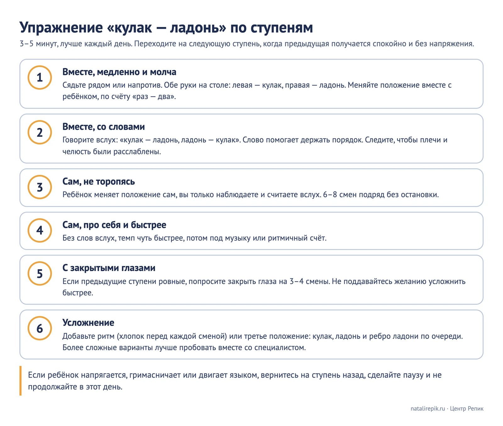 Схема «Упражнение «кулак — ладонь» по ступеням»: шесть ступеней от «вместе, медленно и молча» до усложнения