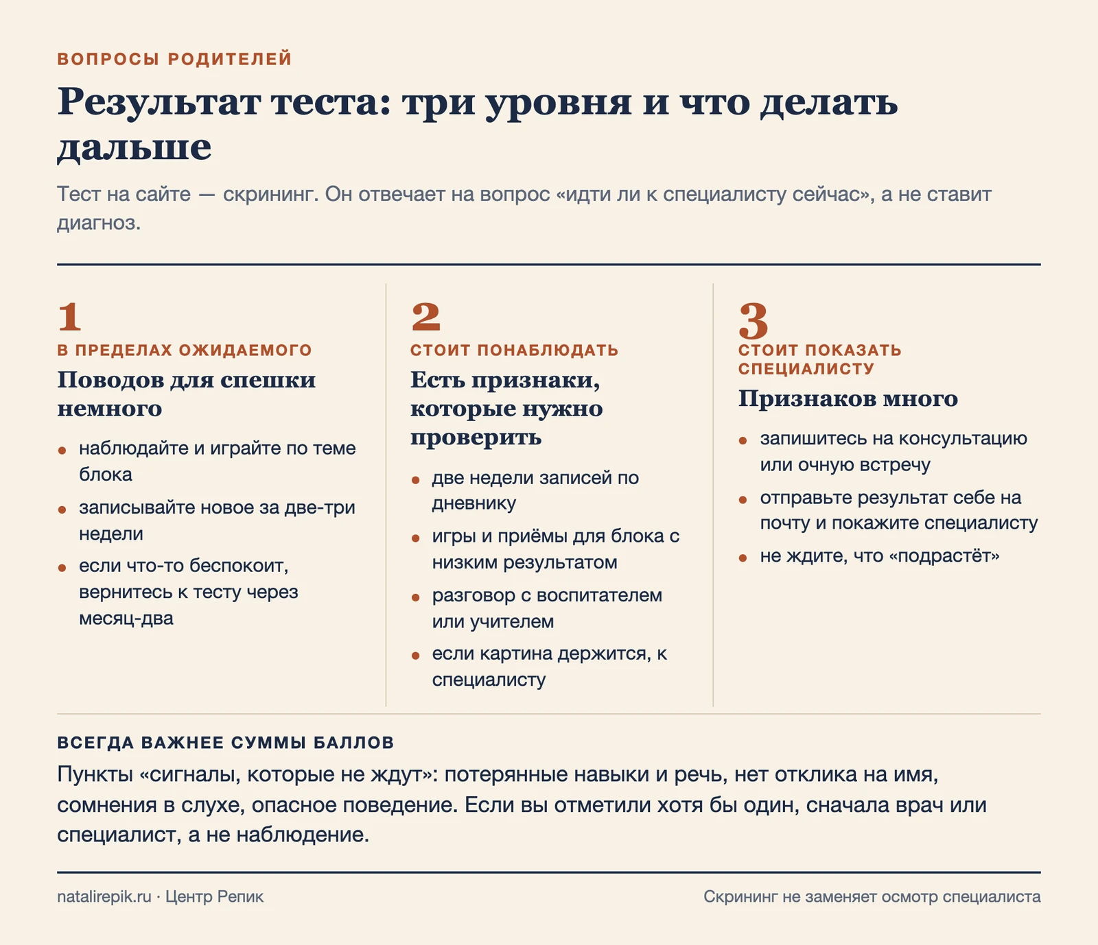 Лист: три уровня результата теста и что делать при каждом