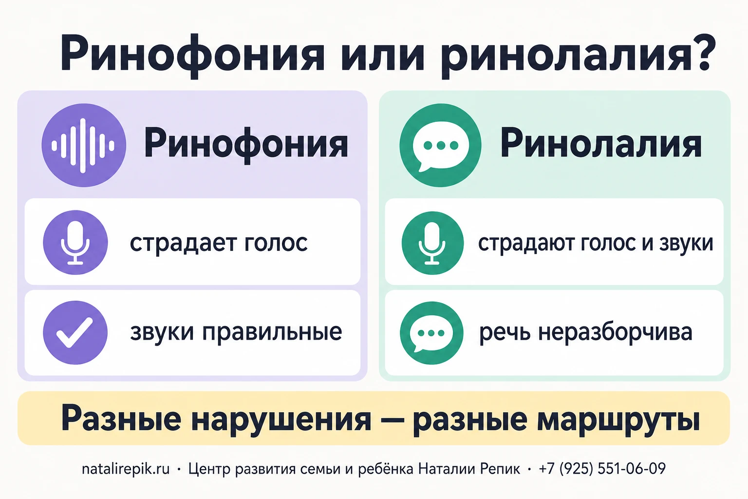 Отличие ринофонии от ринолалии: при ринофонии страдает только голос, при ринолалии — голос и произношение звуков