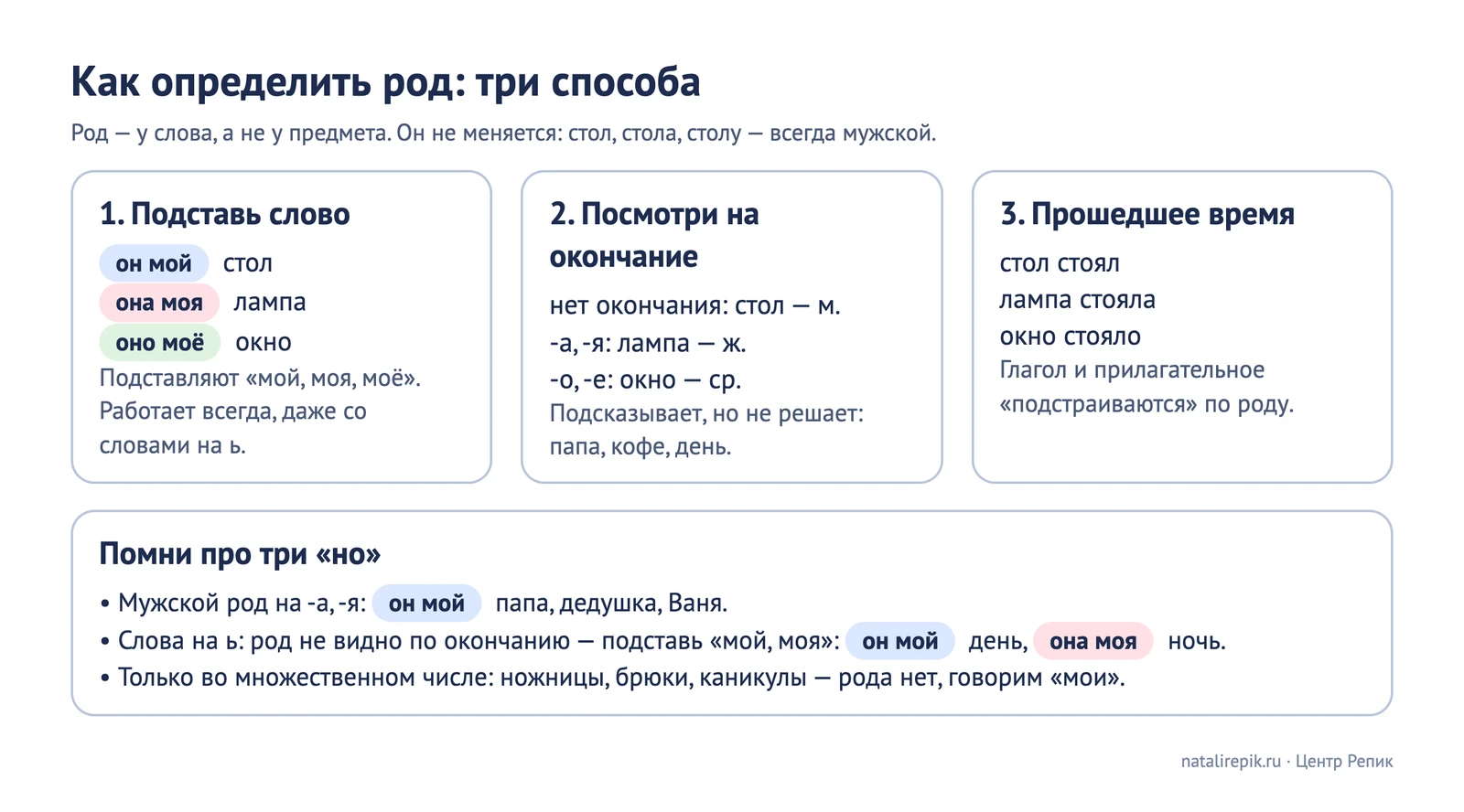 Лист для печати: три способа определить род существительного: подстановка, окончание, прошедшее время