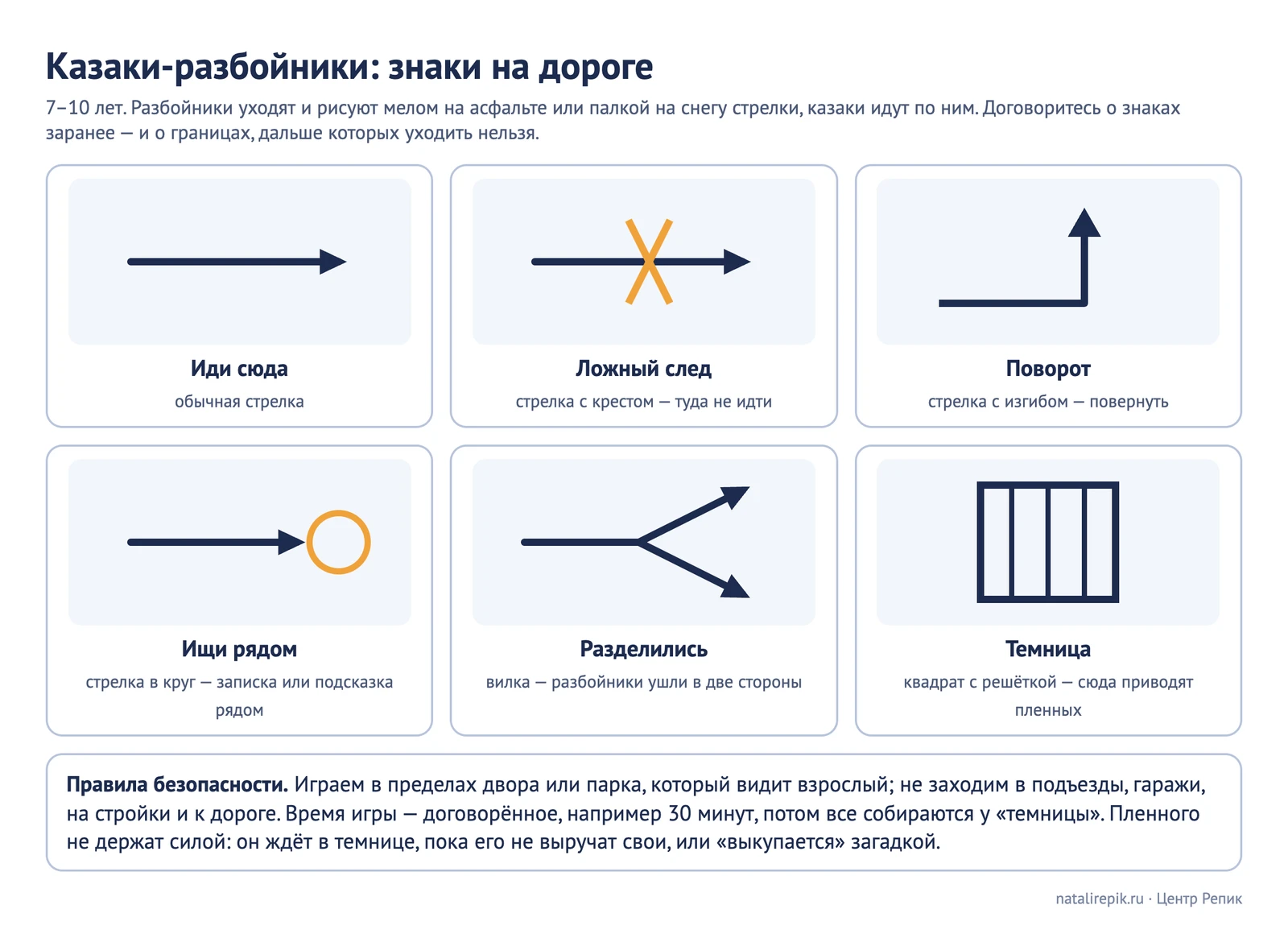 Лист «Казаки-разбойники: знаки на дороге» — обычная стрелка, ложный след, поворот, «ищи рядом», «разделились», темница и правила безопасности
