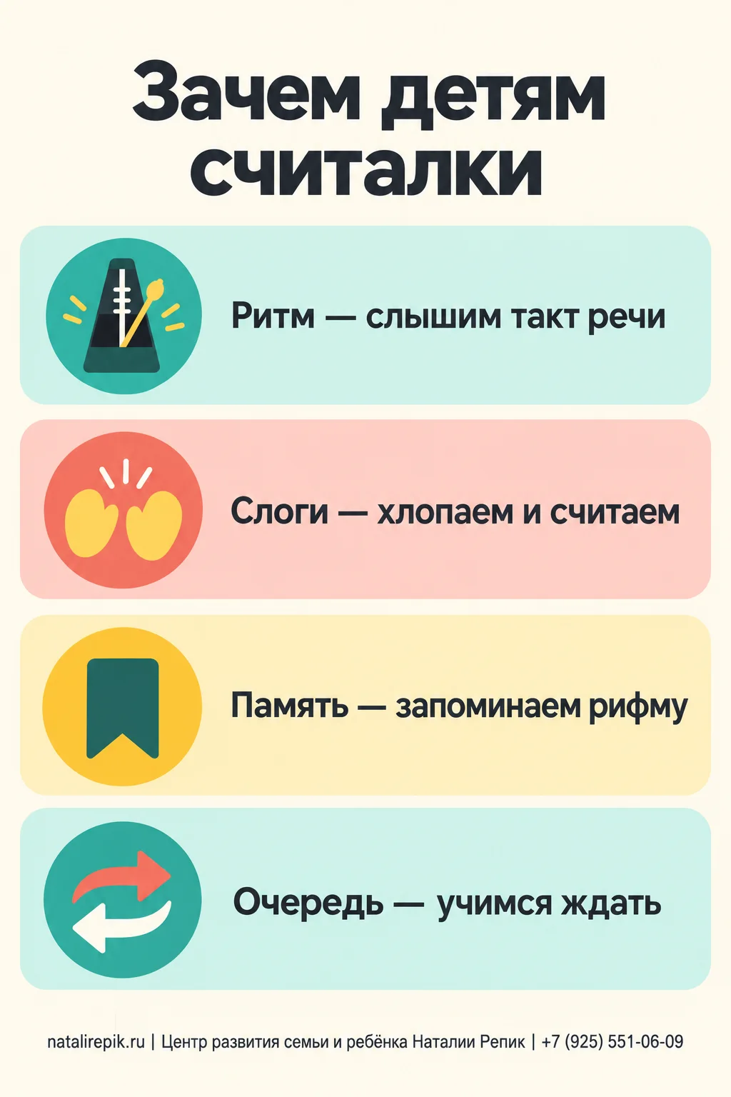 Инфографика «Зачем детям считалки»: ритм — слышим такт речи, слоги — хлопаем и считаем, память — запоминаем рифму, очередь — учимся ждать