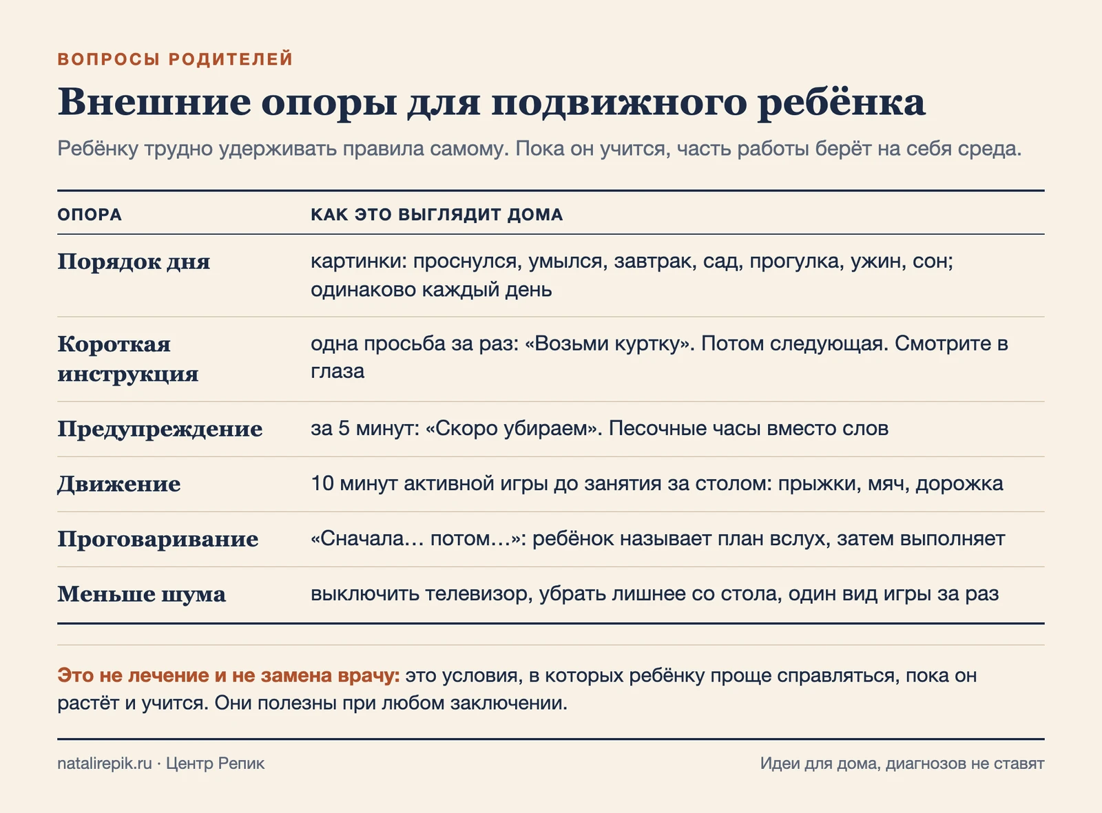 Лист: внешние опоры для подвижного ребёнка — порядок дня, короткая инструкция, предупреждение, движение, проговаривание