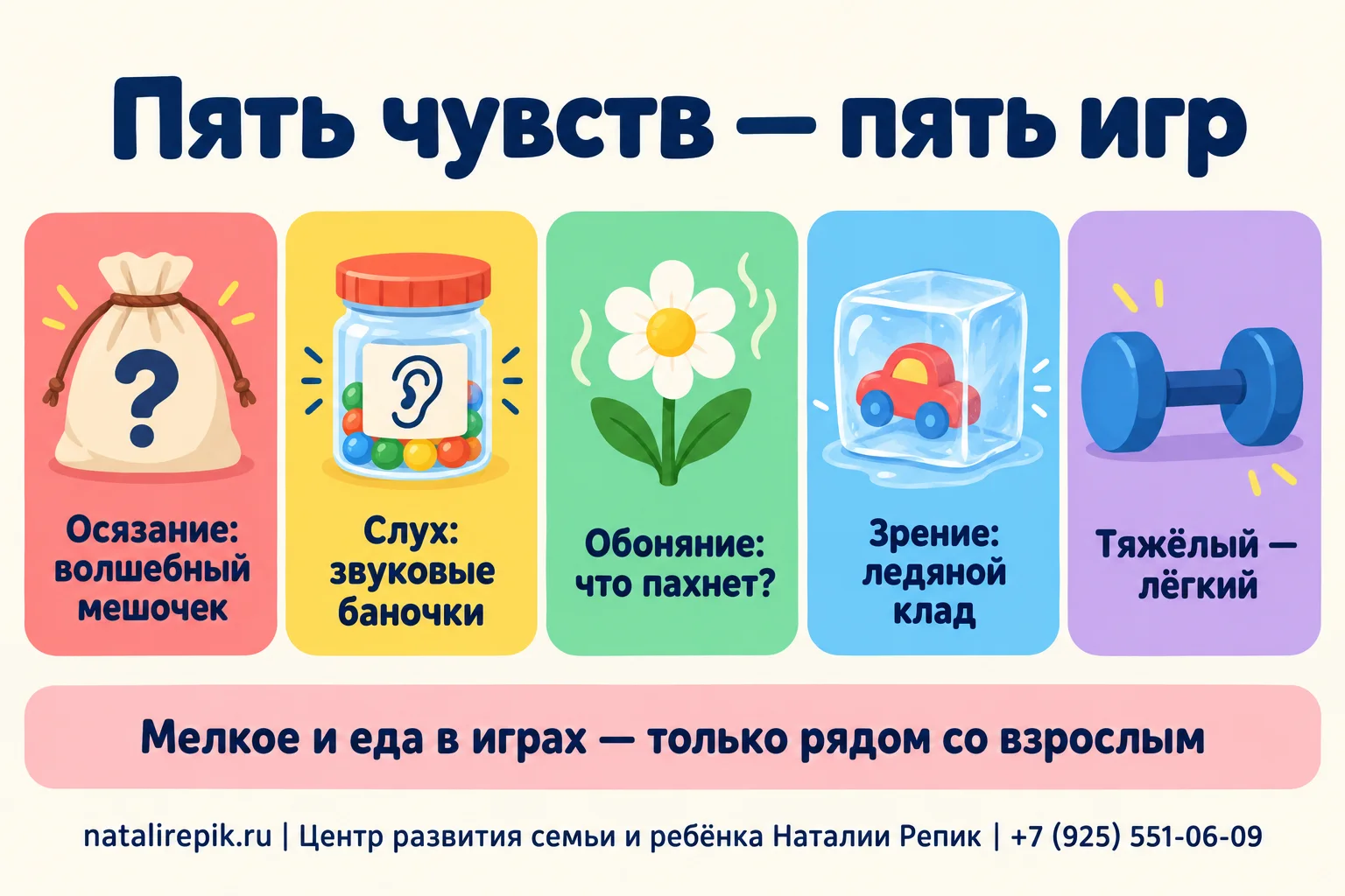 Инфографика «Пять чувств — пять игр»: осязание — волшебный мешочек, слух — звуковые баночки, обоняние — что пахнет, зрение — ледяной клад, тяжёлый — лёгкий; внизу: мелкое и еда в играх — только рядом со взрослым