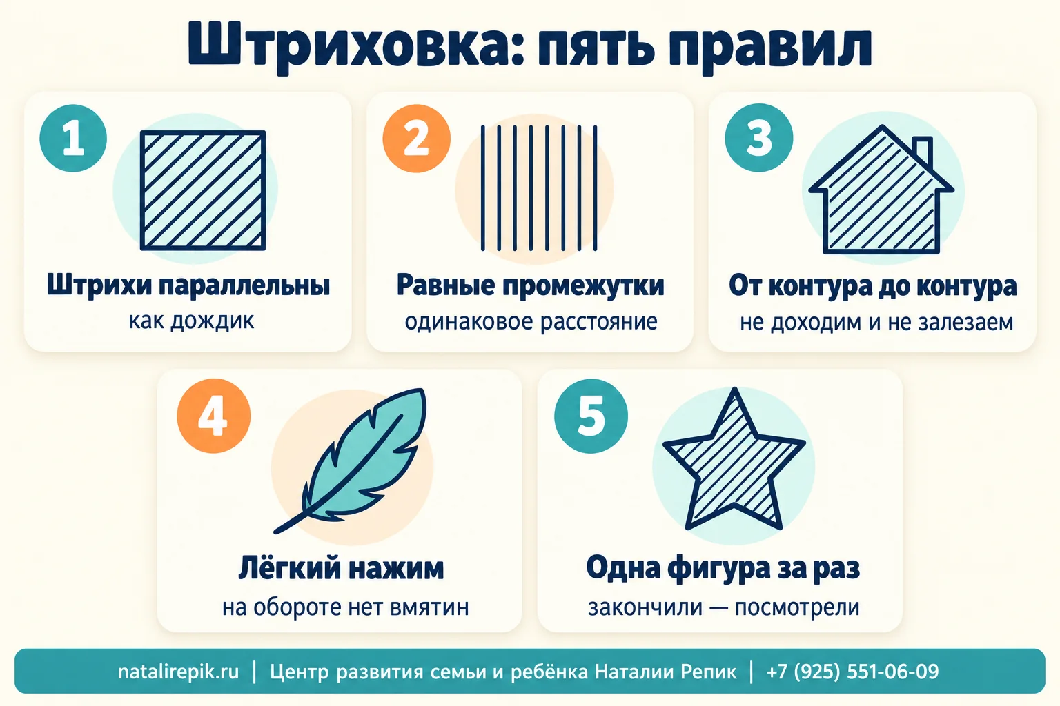 Инфографика «Штриховка: пять правил»: штрихи параллельны, промежутки равные, от контура до контура, лёгкий нажим, одна фигура за раз