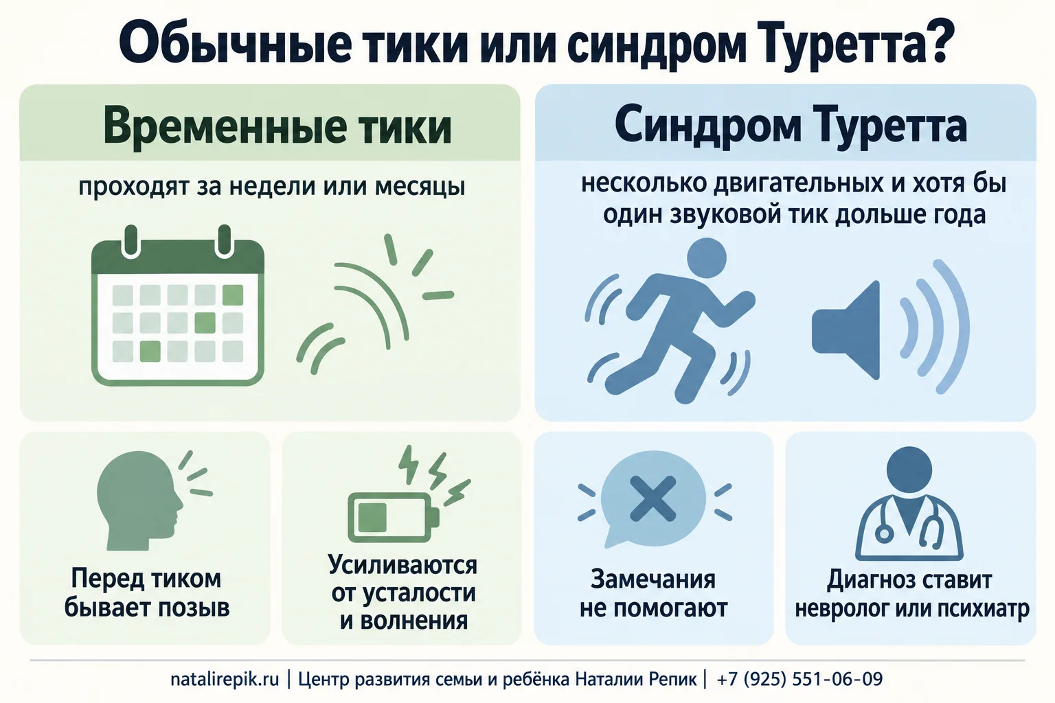 Инфографика «Обычные тики или синдром Туретта?»: временные тики проходят за недели или месяцы, при синдроме Туретта несколько двигательных и хотя бы один звуковой тик держатся дольше года; ниже четыре карточки — перед тиком бывает позыв, тики усиливаются от усталости и волнения, замечания не помогают, диагноз ставит невролог или психиатр