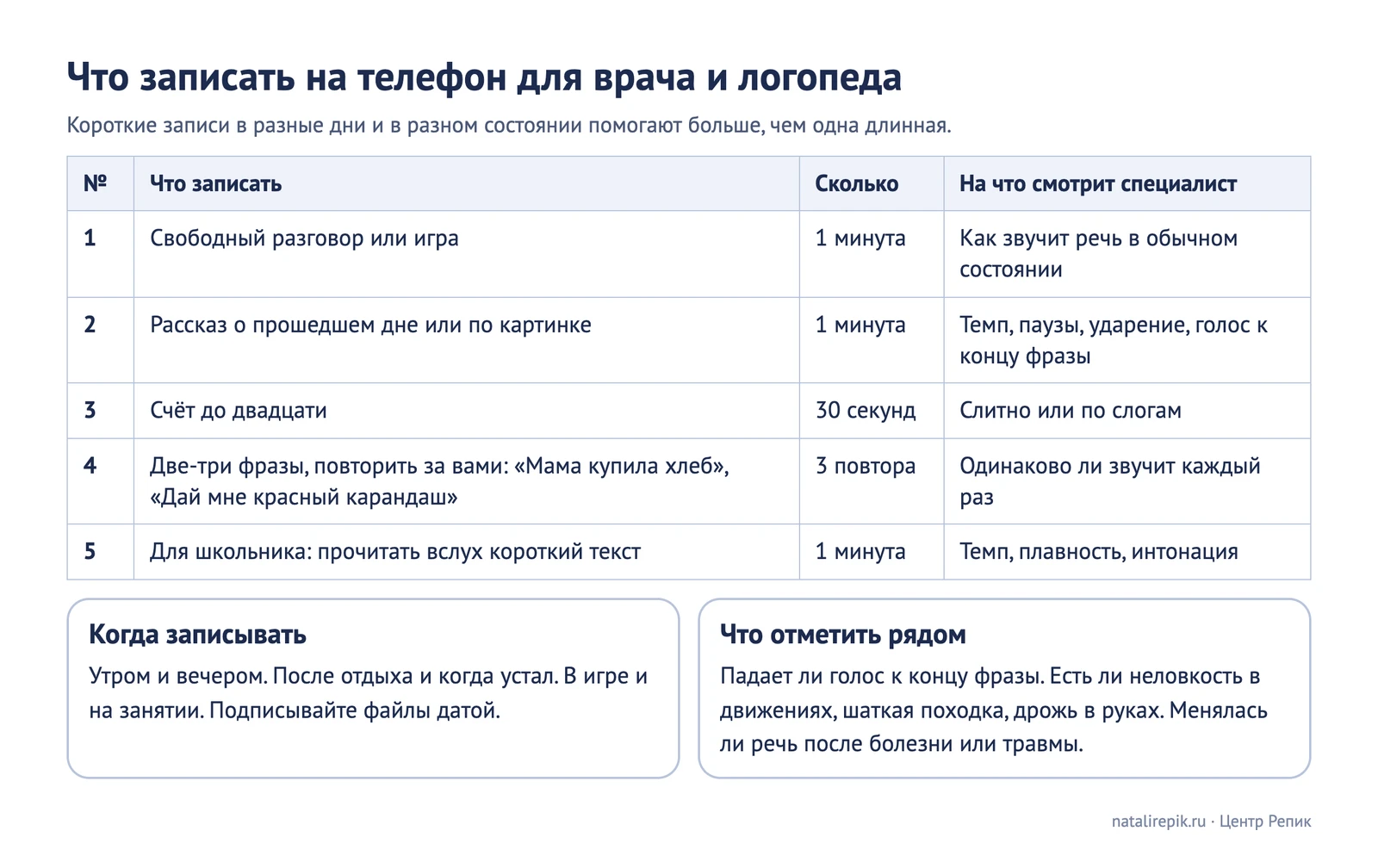 Лист для печати: что записать на телефон, пять заданий и на что смотрит специалист
