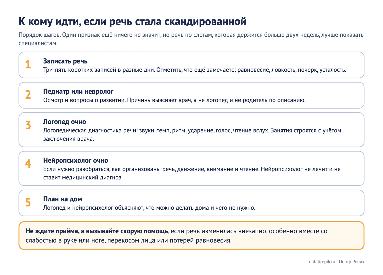 Лист для печати: порядок шагов, если речь стала скандированной: запись, врач, логопед очно, нейропсихолог очно, план на дом