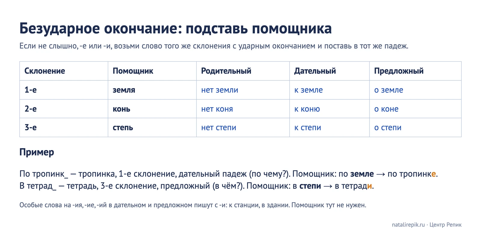 Безударное окончание: слова-помощники земля, конь, степь в родительном, дательном и предложном падежах и два разобранных примера