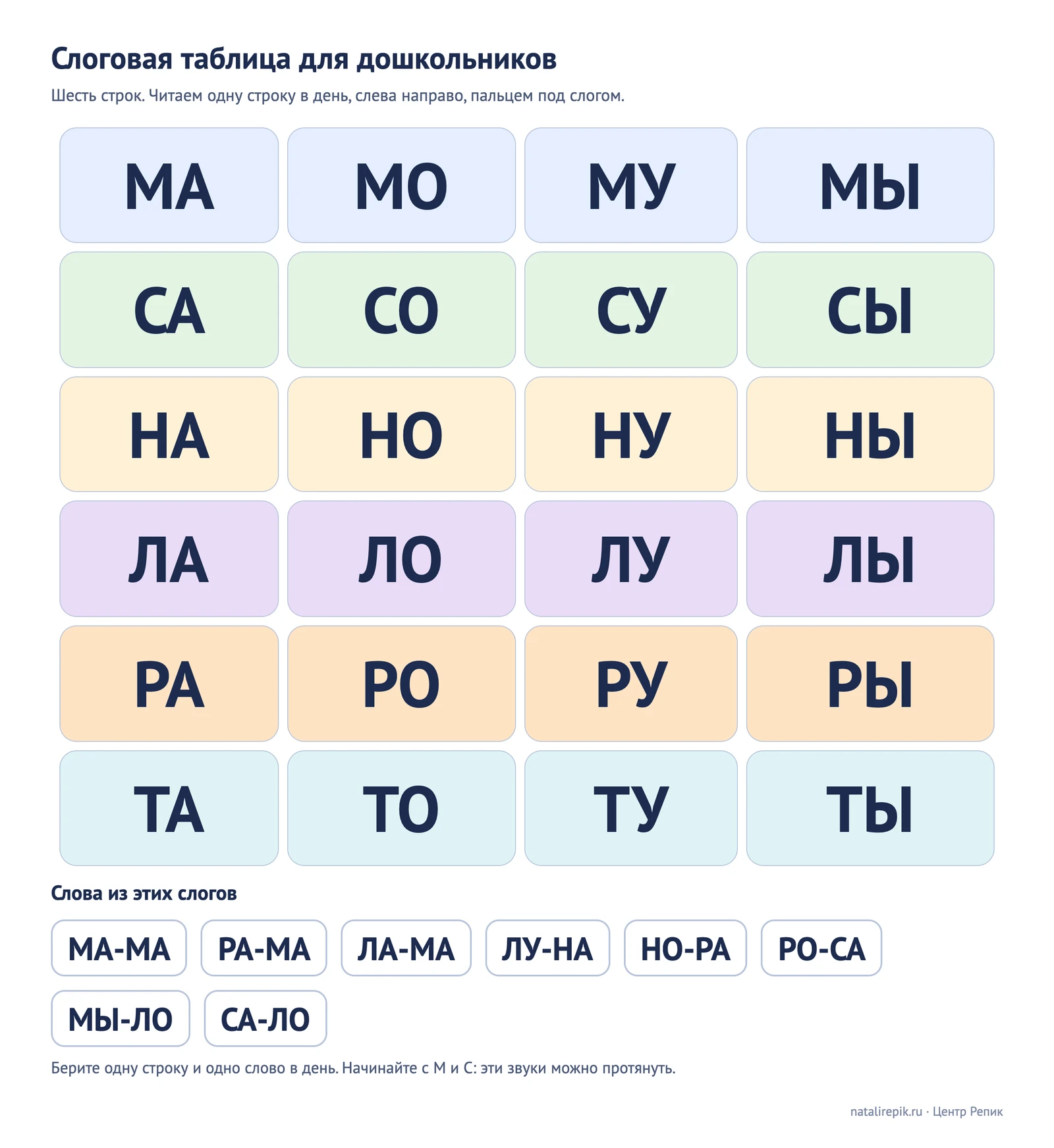 Лист для печати: слоговая таблица для дошкольников, шесть цветных строк слогов с четырьмя гласными и восемь слов из этих слогов