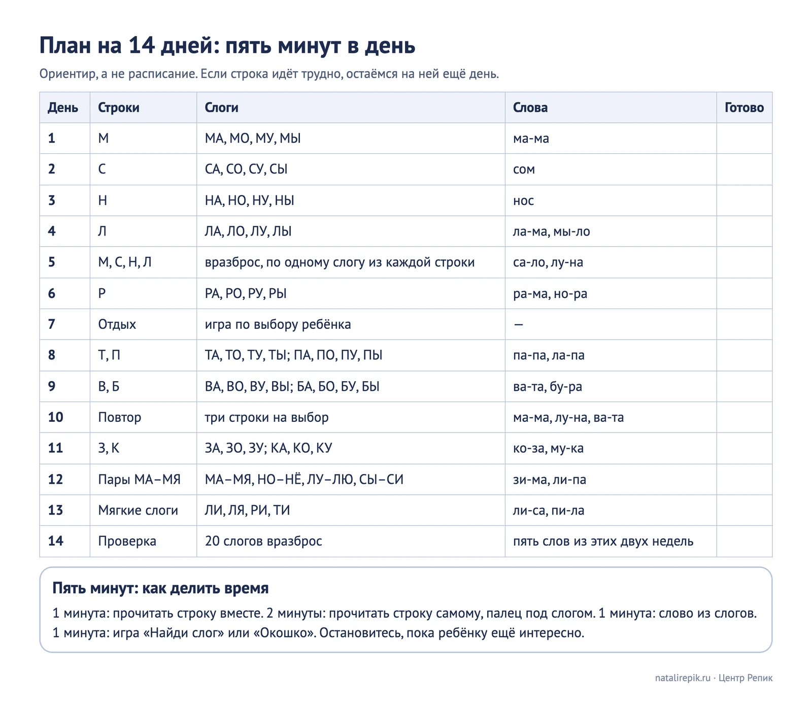 Лист для печати: план на 14 дней, пять минут в день, с колонкой для отметок
