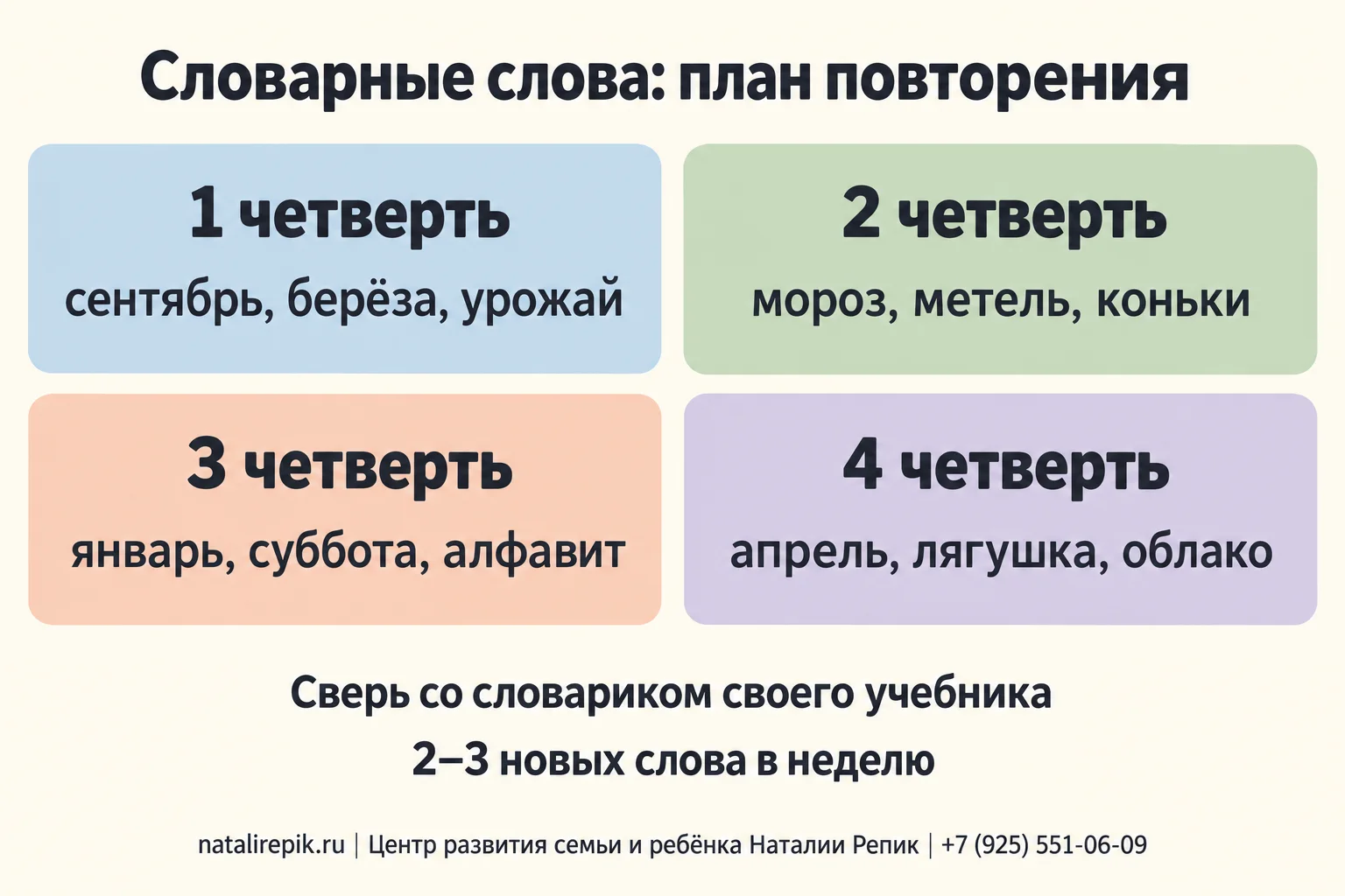 План повторения словарных слов по четвертям: сентябрь, берёза и урожай; мороз, метель и коньки; январь, суббота и алфавит; апрель, лягушка и облако. Напоминание: сверить слова со своим учебником, брать два–три новых слова в неделю