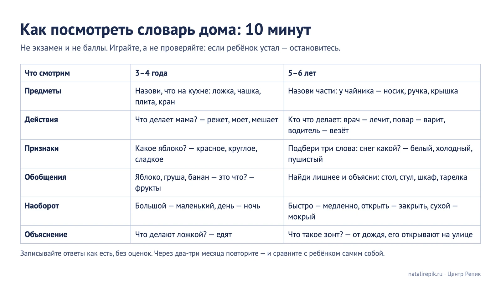 Как посмотреть словарь дома: шесть заданий — предметы, действия, признаки, обобщения, наоборот, объяснение — с примерами для 3–4 и 5–6 лет