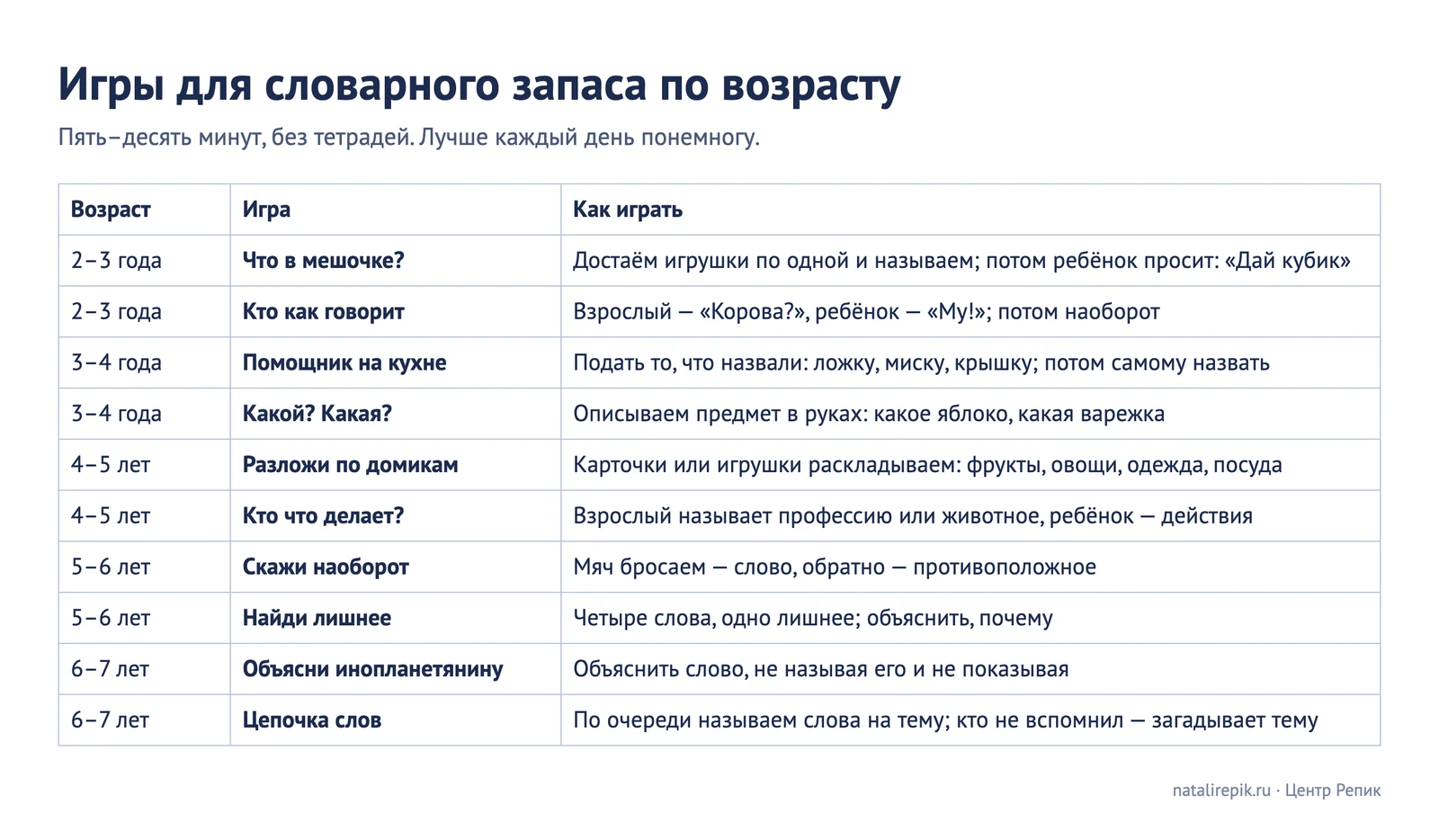Десять игр для словарного запаса по возрасту: от «Что в мешочке?» в 2–3 года до «Объясни инопланетянину» в 6–7 лет