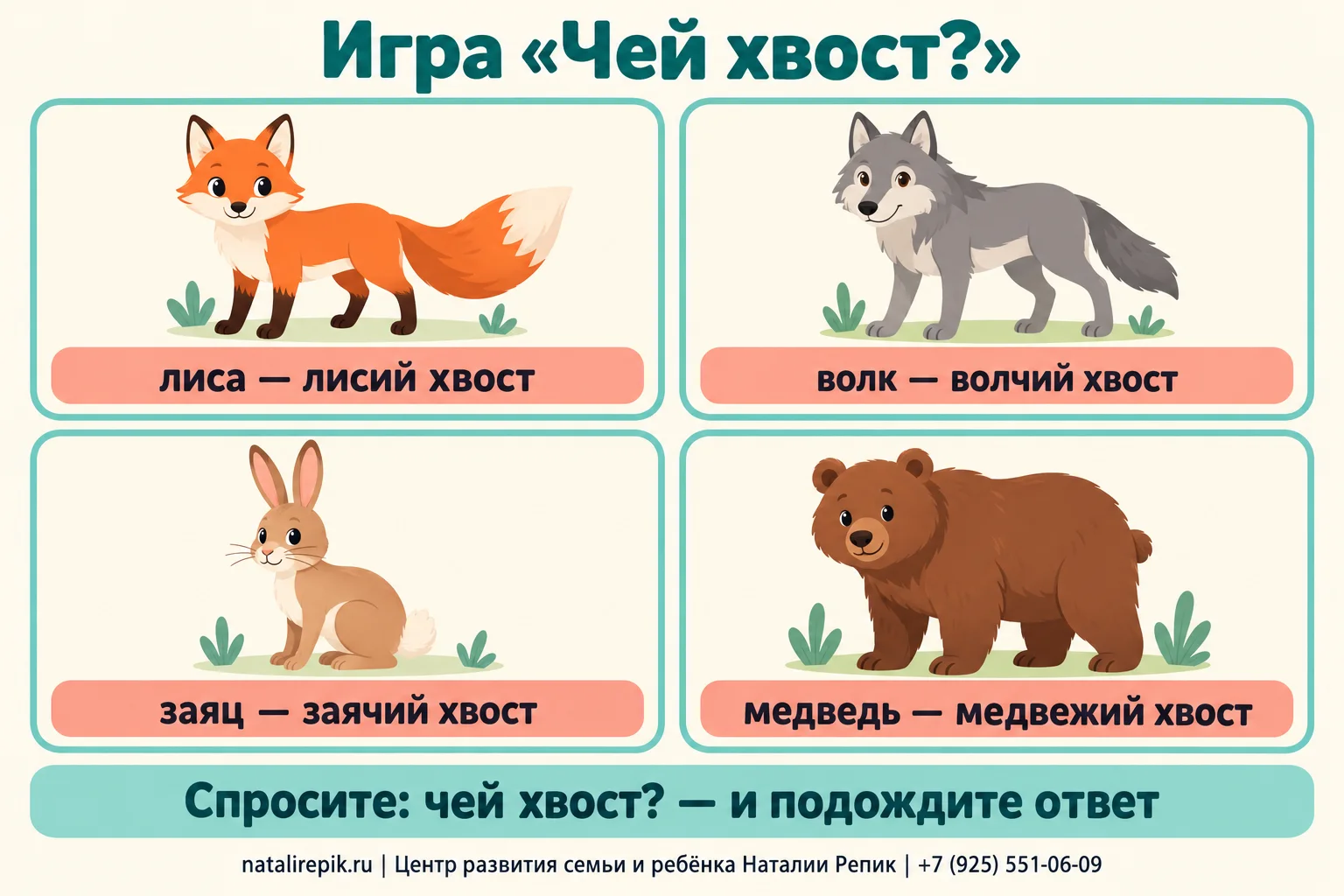 Инфографика «Игра „Чей хвост?“»: лиса — лисий хвост, волк — волчий хвост, заяц — заячий хвост, медведь — медвежий хвост; внизу подсказка: спросите «чей хвост?» и подождите ответ