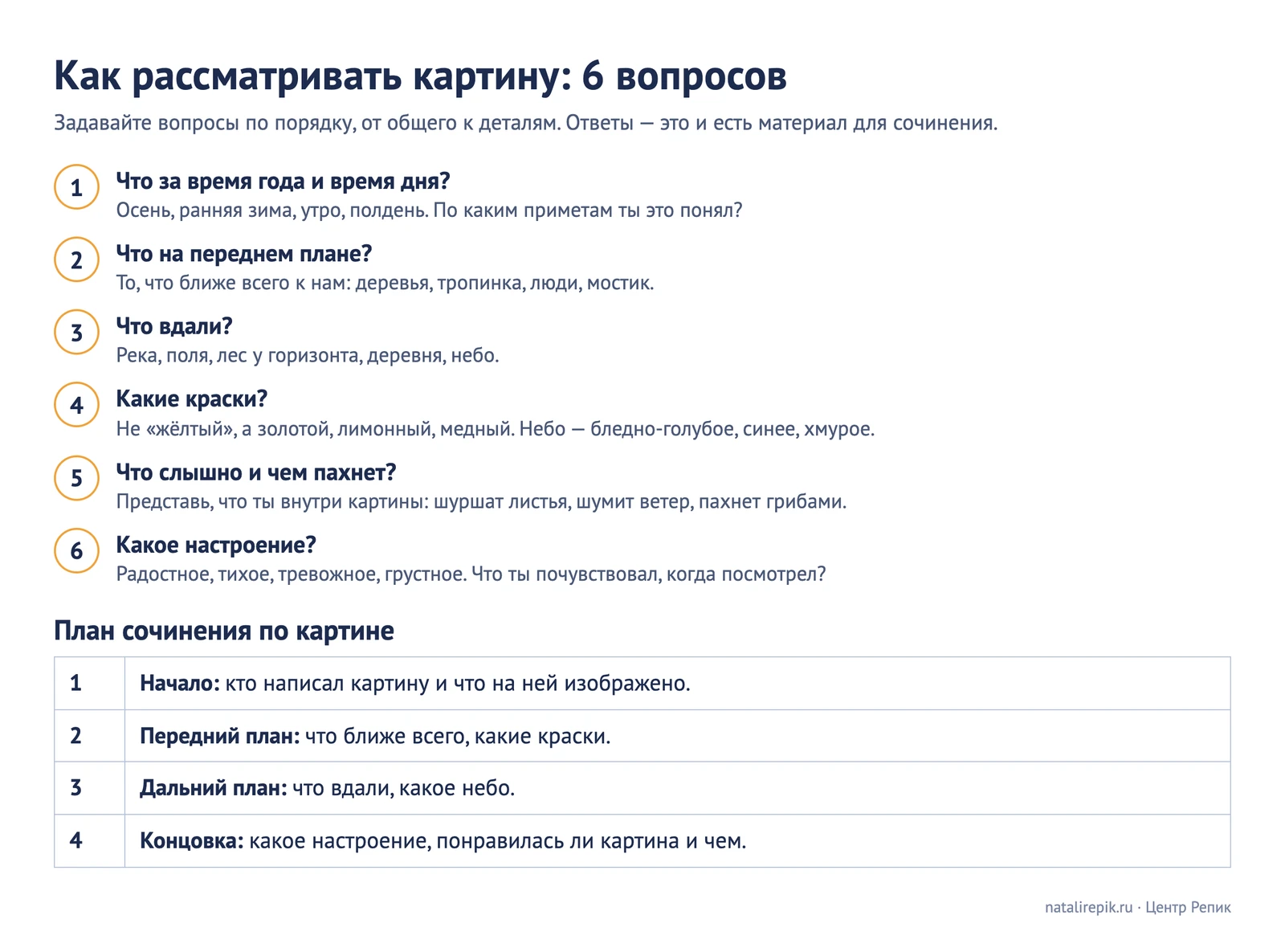 Памятка «Как рассматривать картину: 6 вопросов» и план сочинения по картине из четырёх пунктов