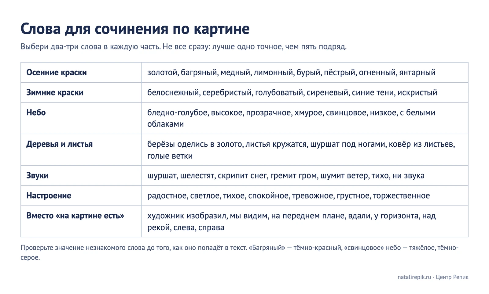 Таблица слов для сочинения по картине: осенние и зимние краски, небо, деревья и листья, звуки, настроение, замены для «на картине есть»