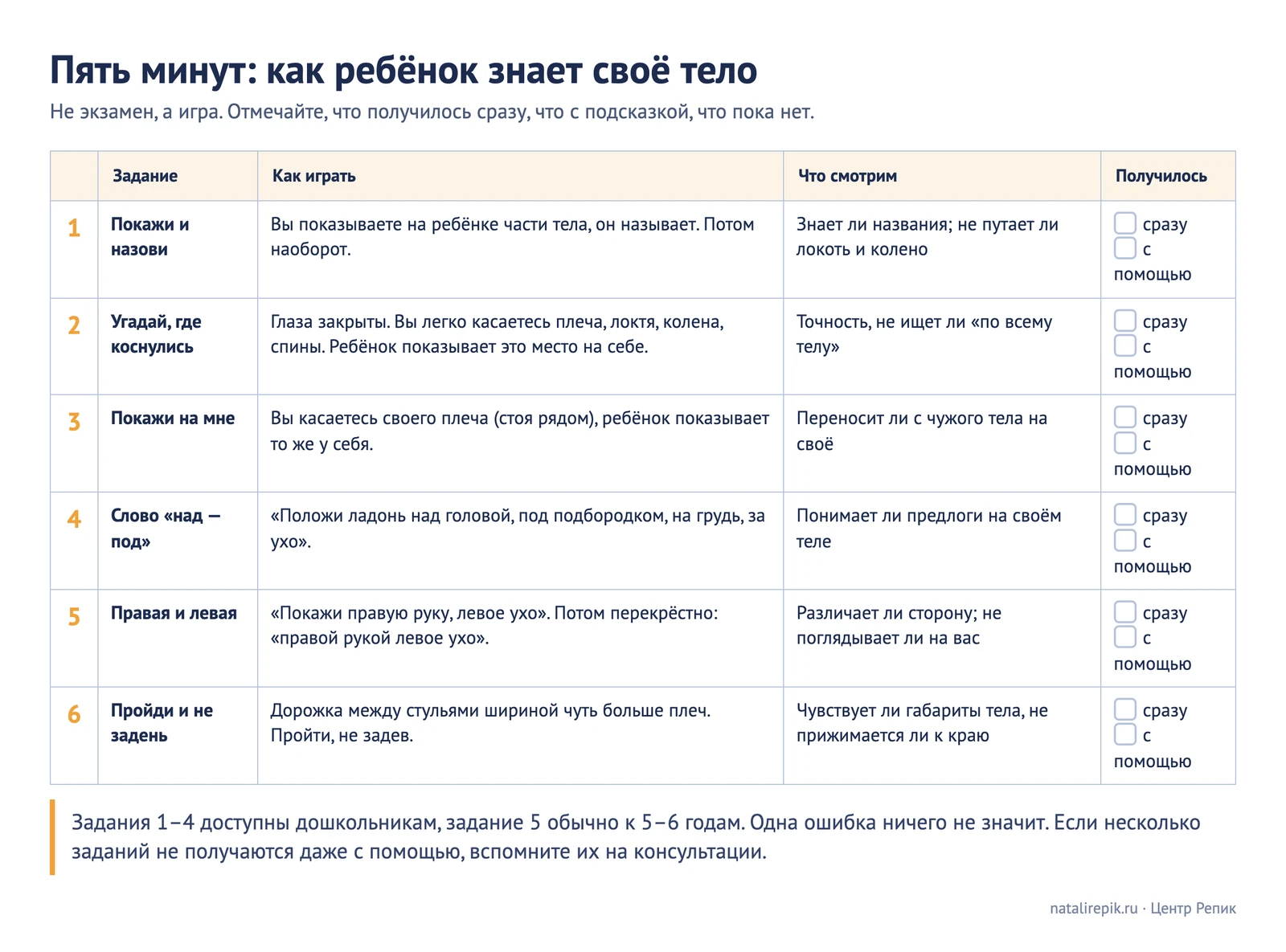 Лист «Пять минут: как ребёнок знает своё тело»: шесть заданий, как играть, что смотреть и отметка «сразу» или «с помощью»