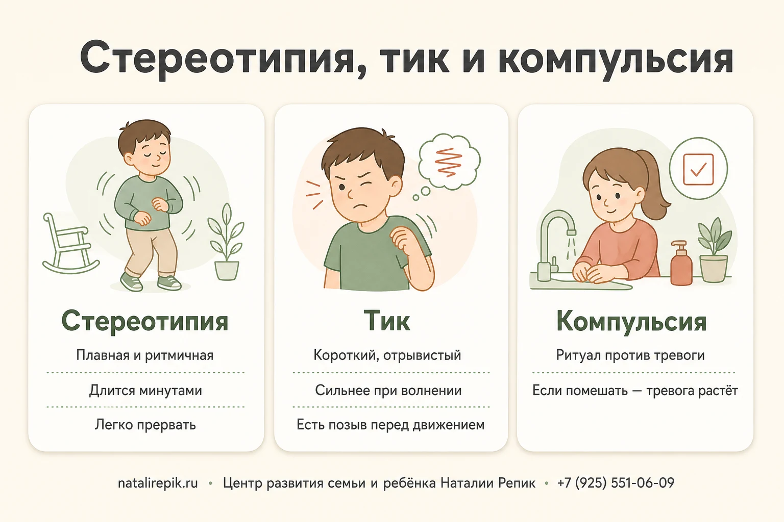 Схема сравнения стереотипии, тика и компульсии по характеру движения, условиям усиления и возможности прервать