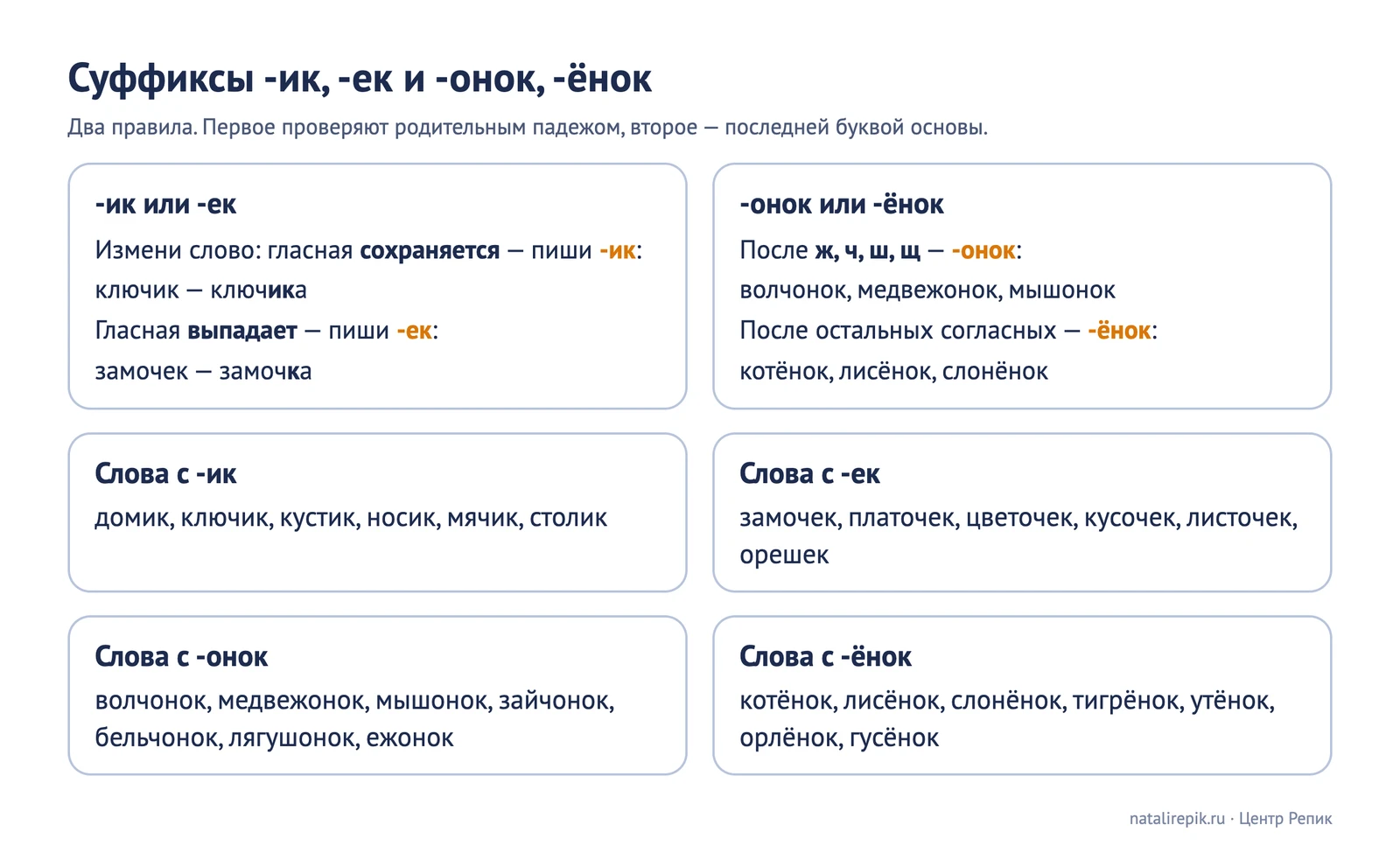Лист для печати: правила -ик, -ек, -онок, -ёнок и по шесть-семь слов для каждого суффикса