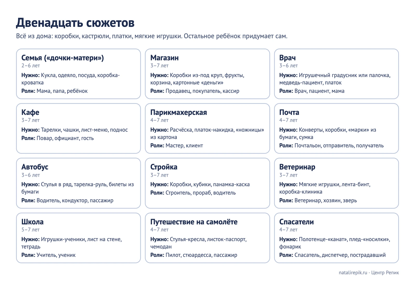 Лист «Двенадцать сюжетов»: карточки с названием, предметами из дома и ролями