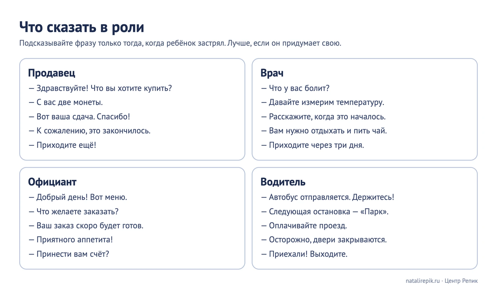 Лист «Что сказать в роли»: по пять фраз для продавца, врача, официанта и водителя