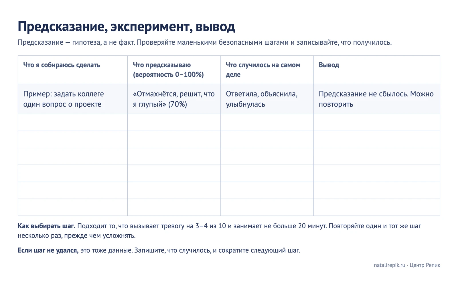 Лист «Предсказание, эксперимент, вывод» с примером заполнения и пустыми строками