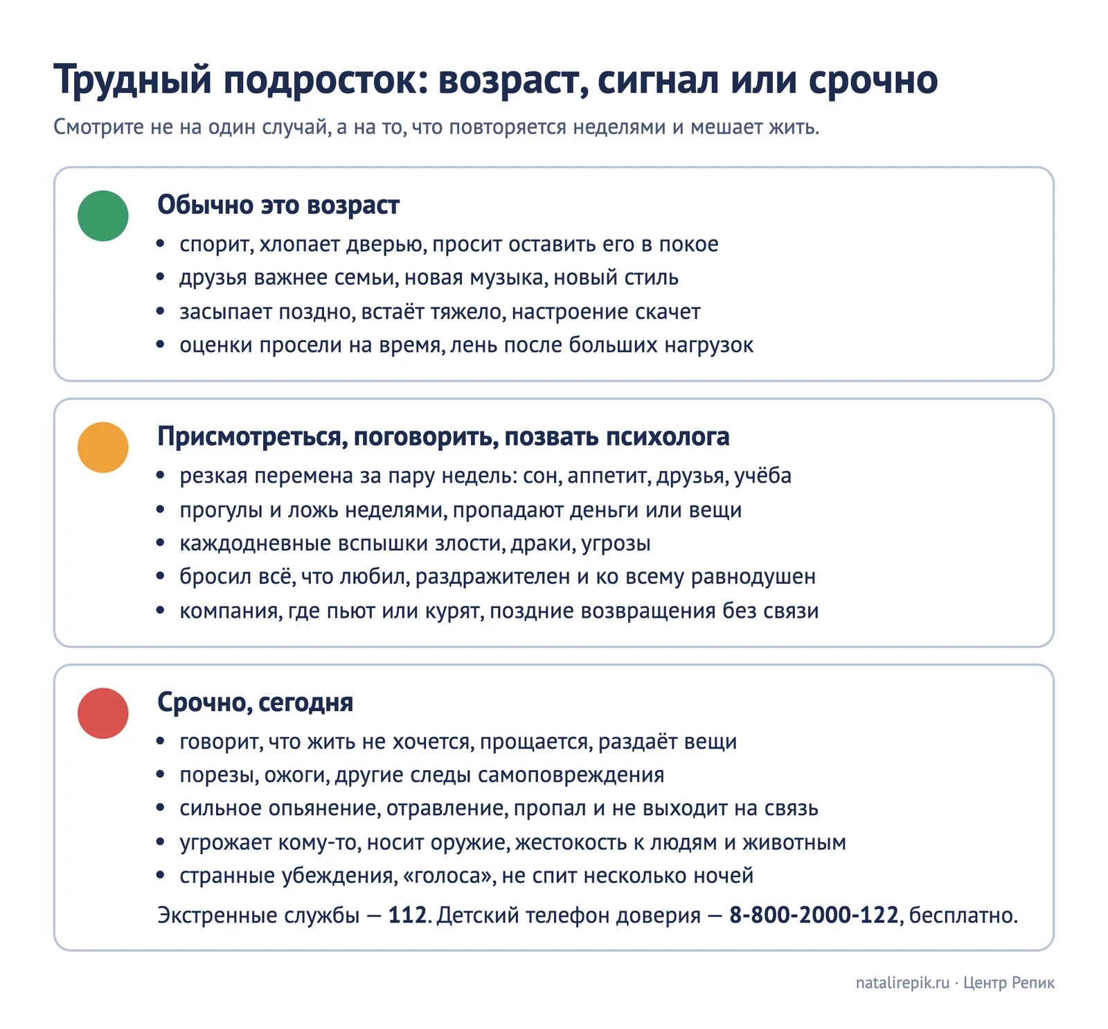 Схема-светофор: зелёный — возрастная норма, жёлтый — тревожный сигнал, красный — срочно, с примерами в каждой группе