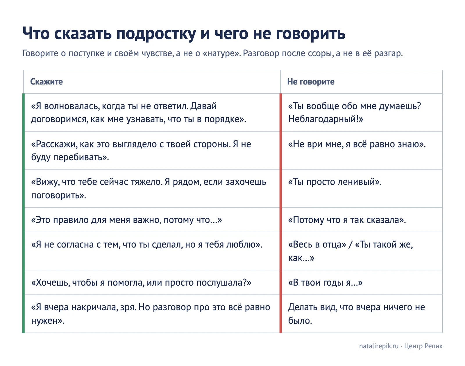 Таблица для печати «Что сказать и чего не говорить подростку» с фразами в двух колонках