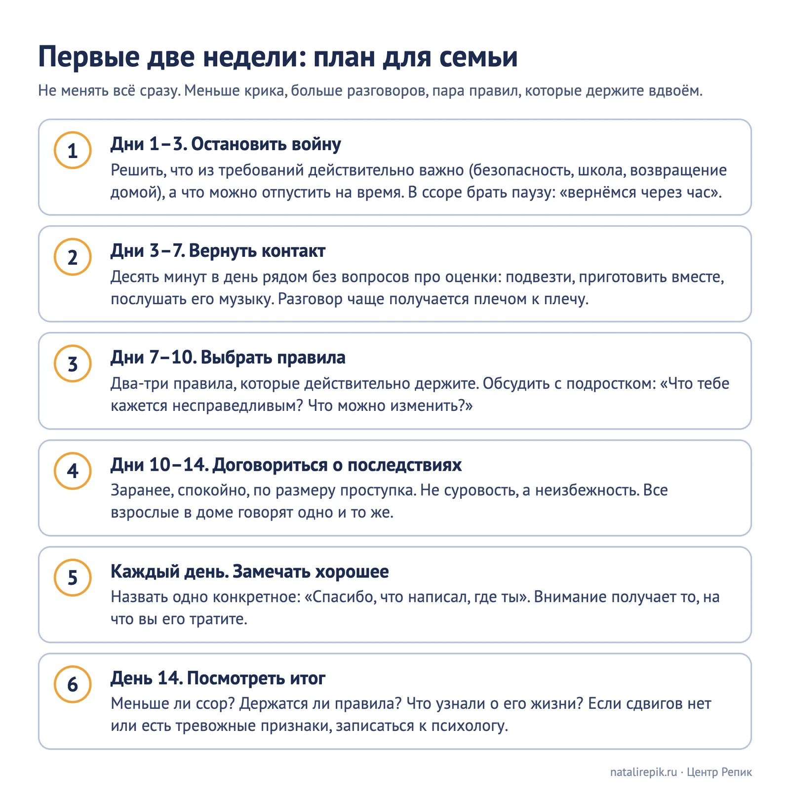 Схема «Первые две недели»: остановить войну, вернуть контакт, выбрать правила, договориться о последствиях, держаться вместе, посмотреть итог