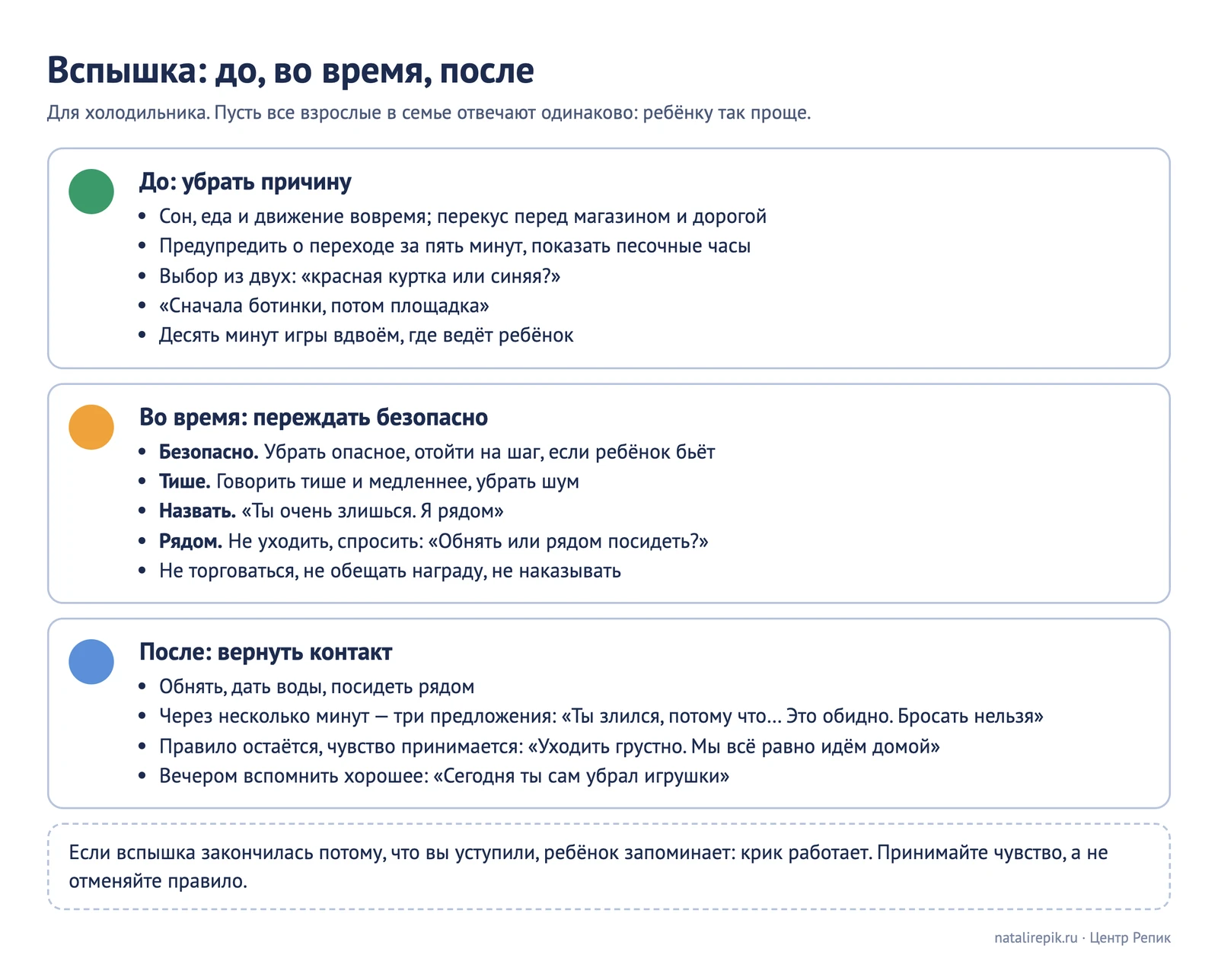 Лист для печати: что делать до, во время и после вспышки, три колонки с короткими фразами