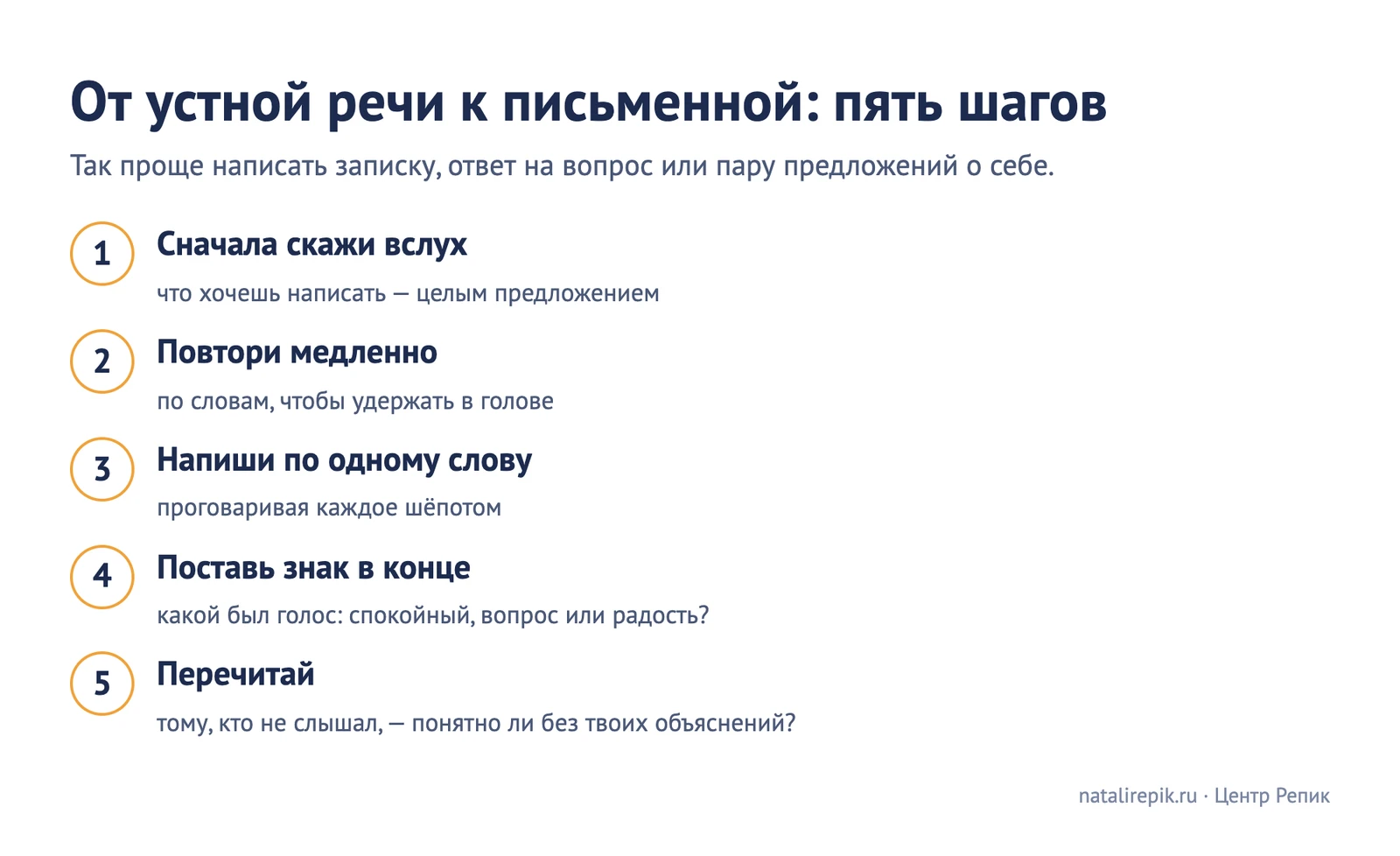 Карточка «От устной речи к письменной: пять шагов»: сначала скажи вслух, повтори медленно, напиши по одному слову, поставь знак в конце, перечитай