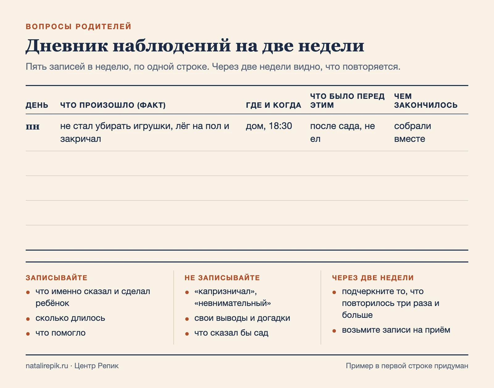 Лист: дневник наблюдений на две недели с примером первой строки