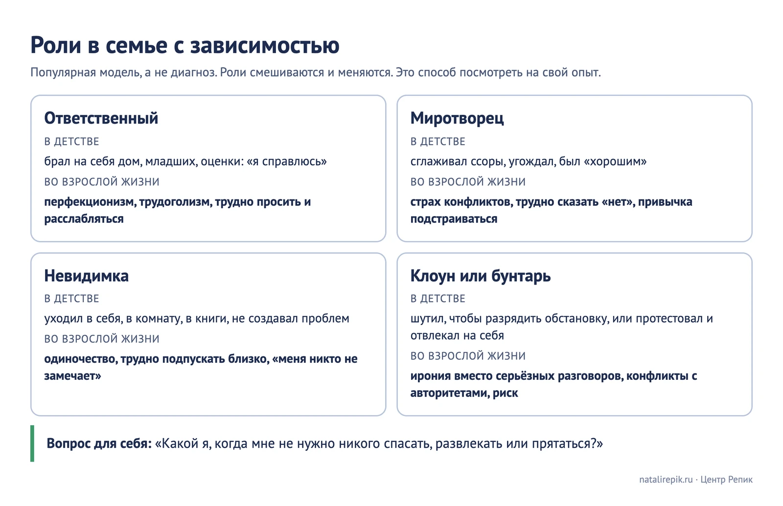 Карточки «Роли в семье с зависимостью»: ответственный, миротворец, невидимка, клоун или бунтарь, и что остаётся во взрослой жизни