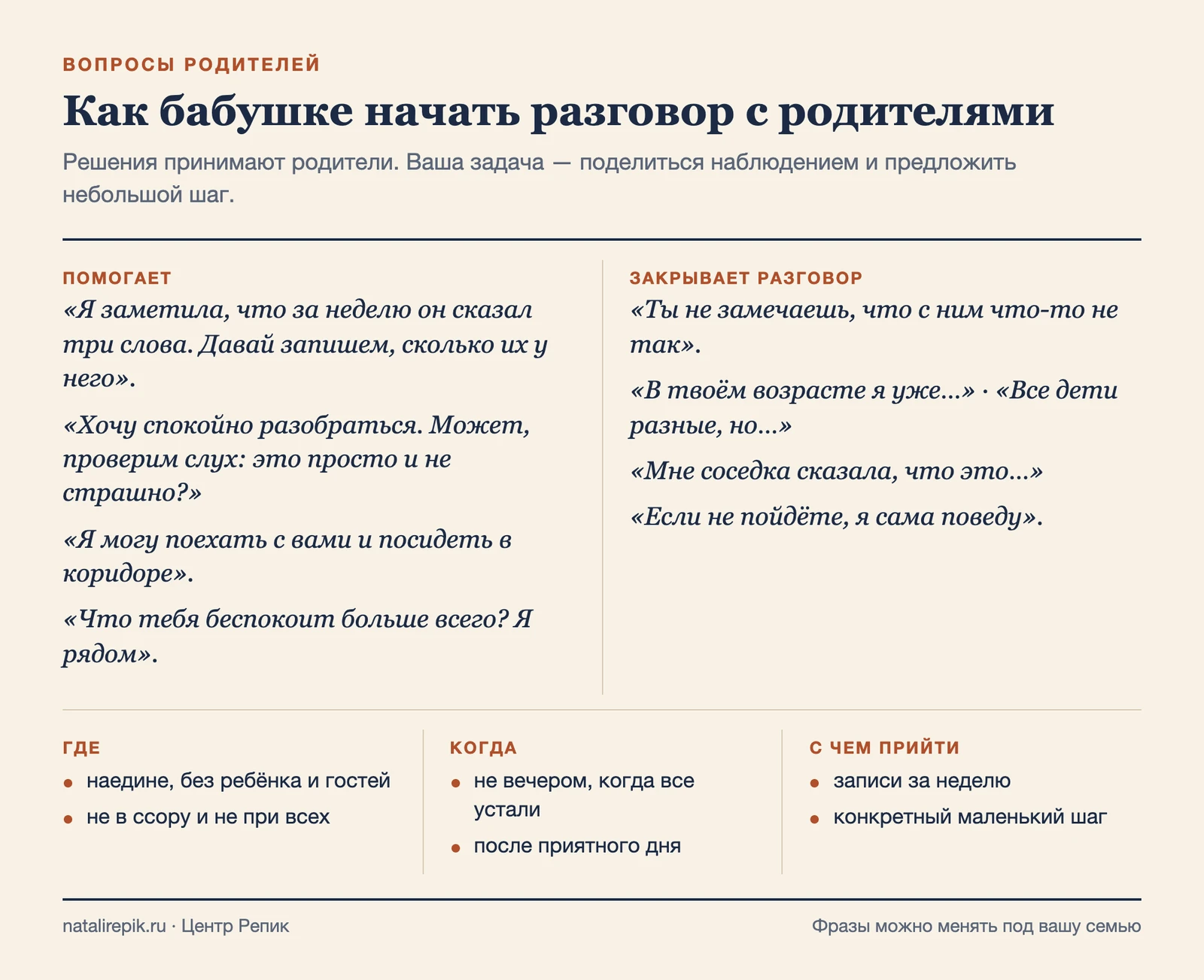 Лист: фразы, которые помогают начать разговор с родителями, и фразы, которые его закрывают