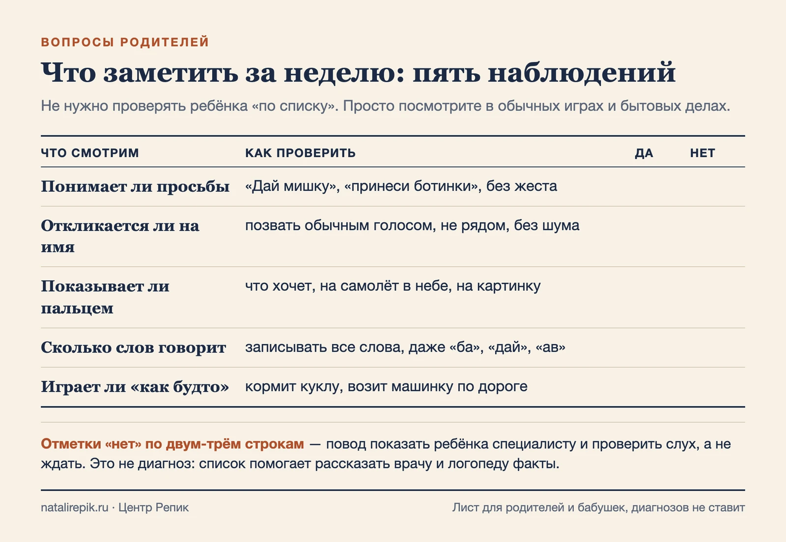 Лист: пять наблюдений за неделю — понимание просьб, отклик на имя, указательный жест, слова, игра «как будто»