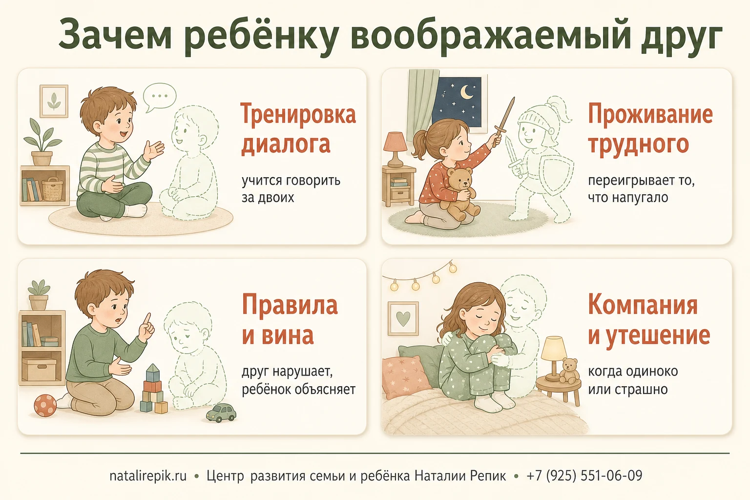 Четыре функции воображаемого друга: тренировка диалога, проживание трудного опыта, освоение правил и вины, компания и утешение