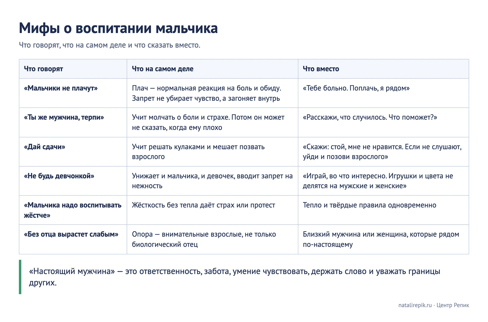 Лист для печати: мифы о воспитании мальчика, что говорят и что вместо