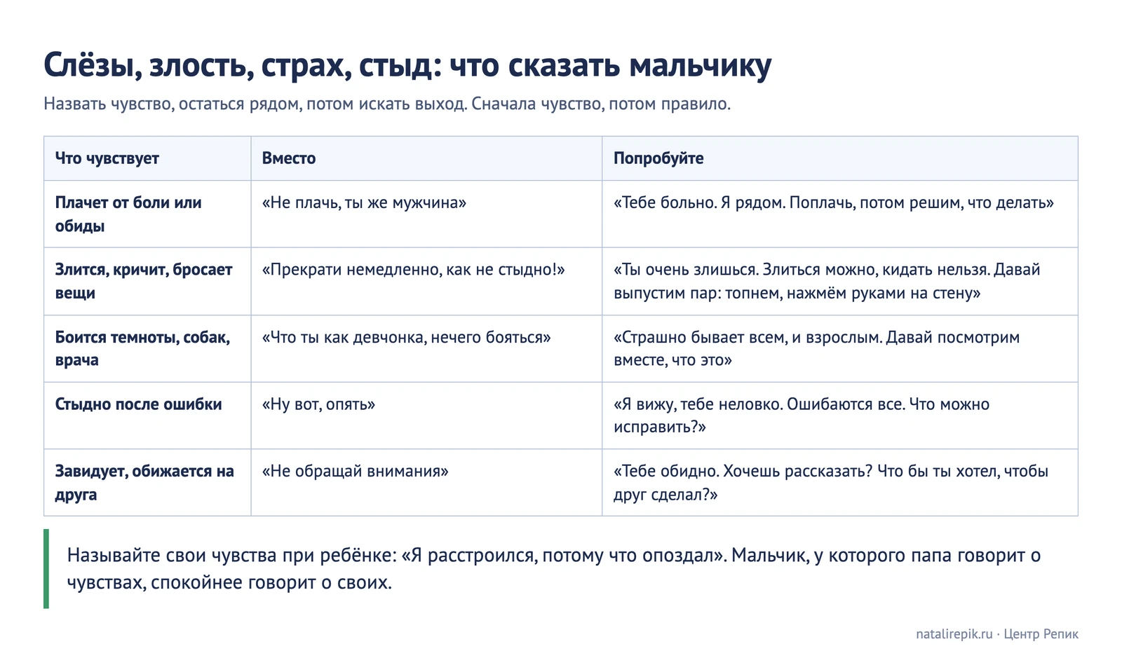Лист для печати: слёзы, злость, страх, стыд — что сказать мальчику
