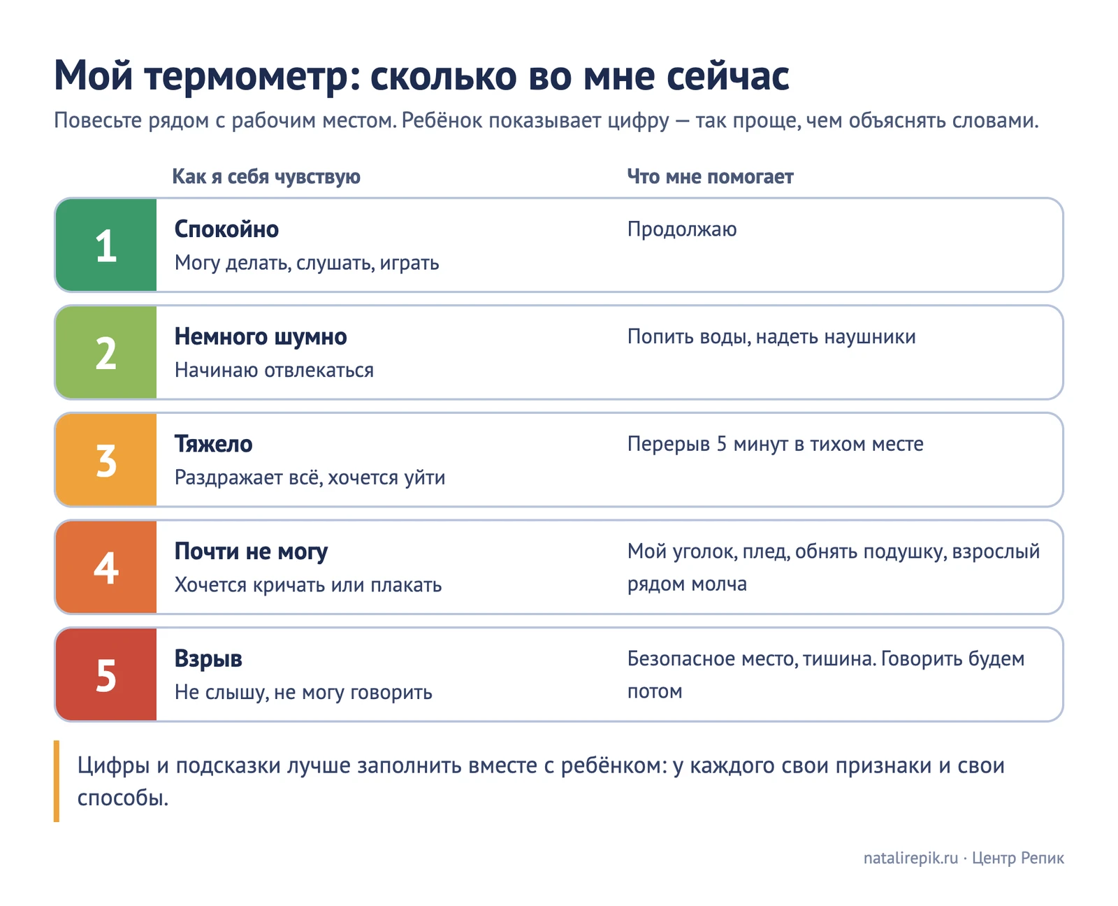 Лист для печати «Мой термометр: сколько во мне сейчас»: пять уровней от «спокойно» до «взрыв», как я себя чувствую и что мне помогает