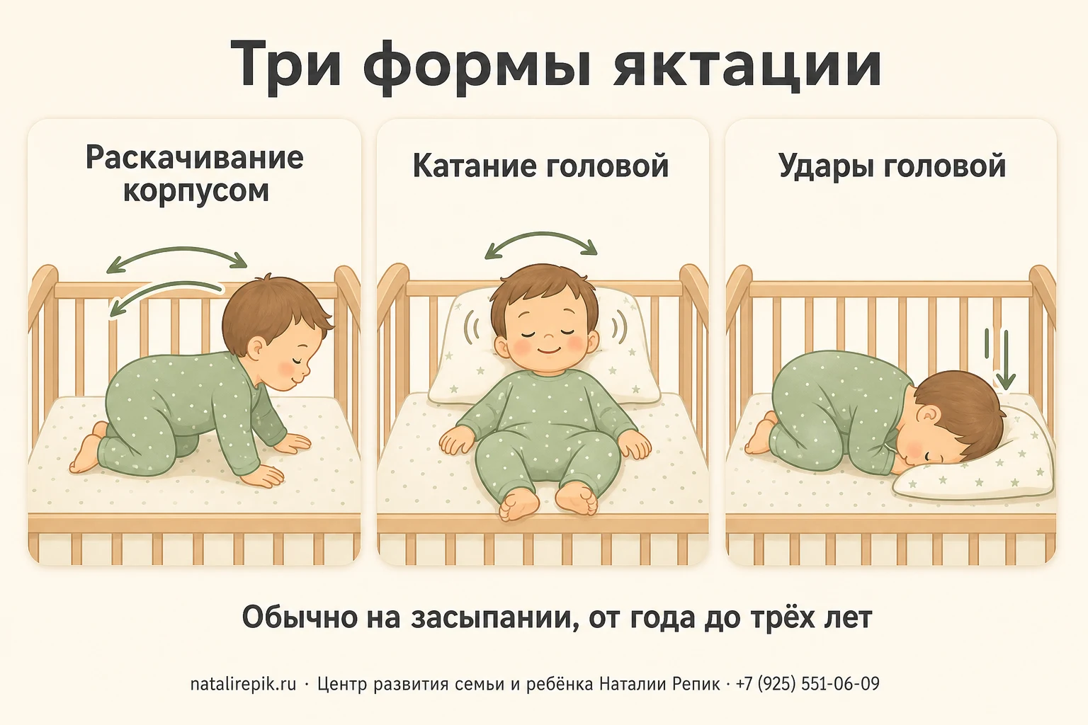 Три формы яктации: раскачивание корпусом на четвереньках, катание головой по подушке и ритмичные удары головой