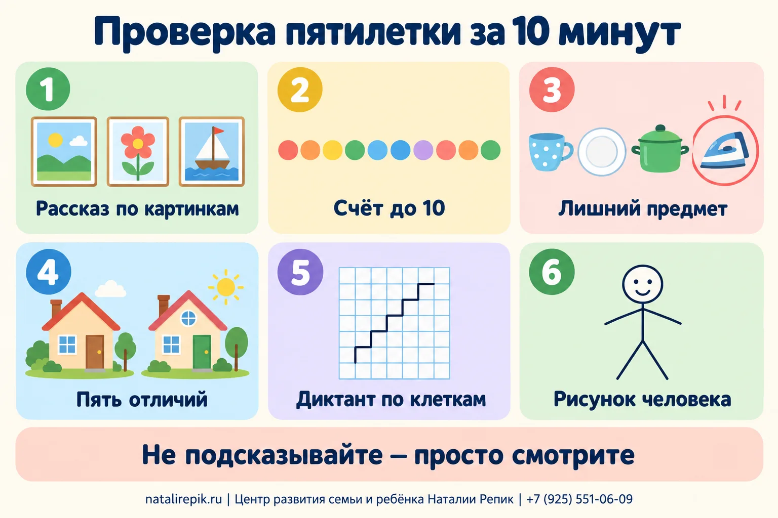Инфографика «Проверка пятилетки за 10 минут»: шесть заданий — рассказ по картинкам, счёт до 10, лишний предмет, пять отличий, диктант «две клетки вправо», рисунок человека; внизу правило — не подсказывайте, просто смотрите